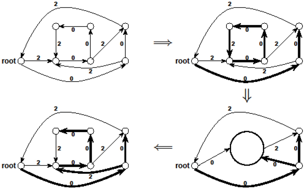 Biology 03 00001 g003 1024