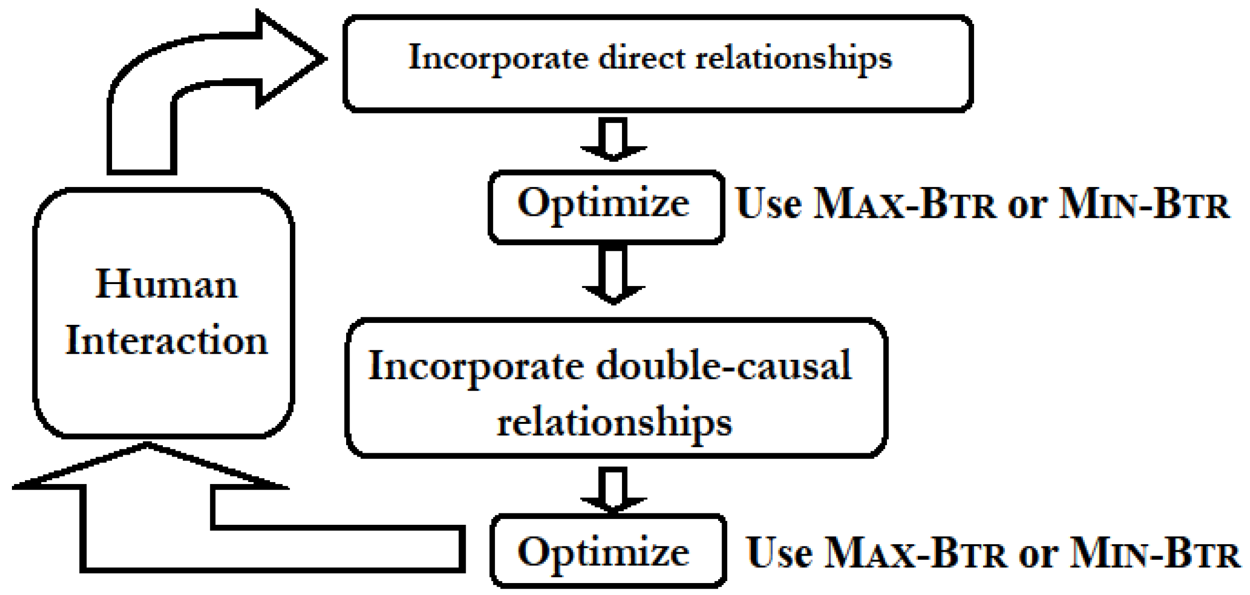 Biology 03 00001 g005