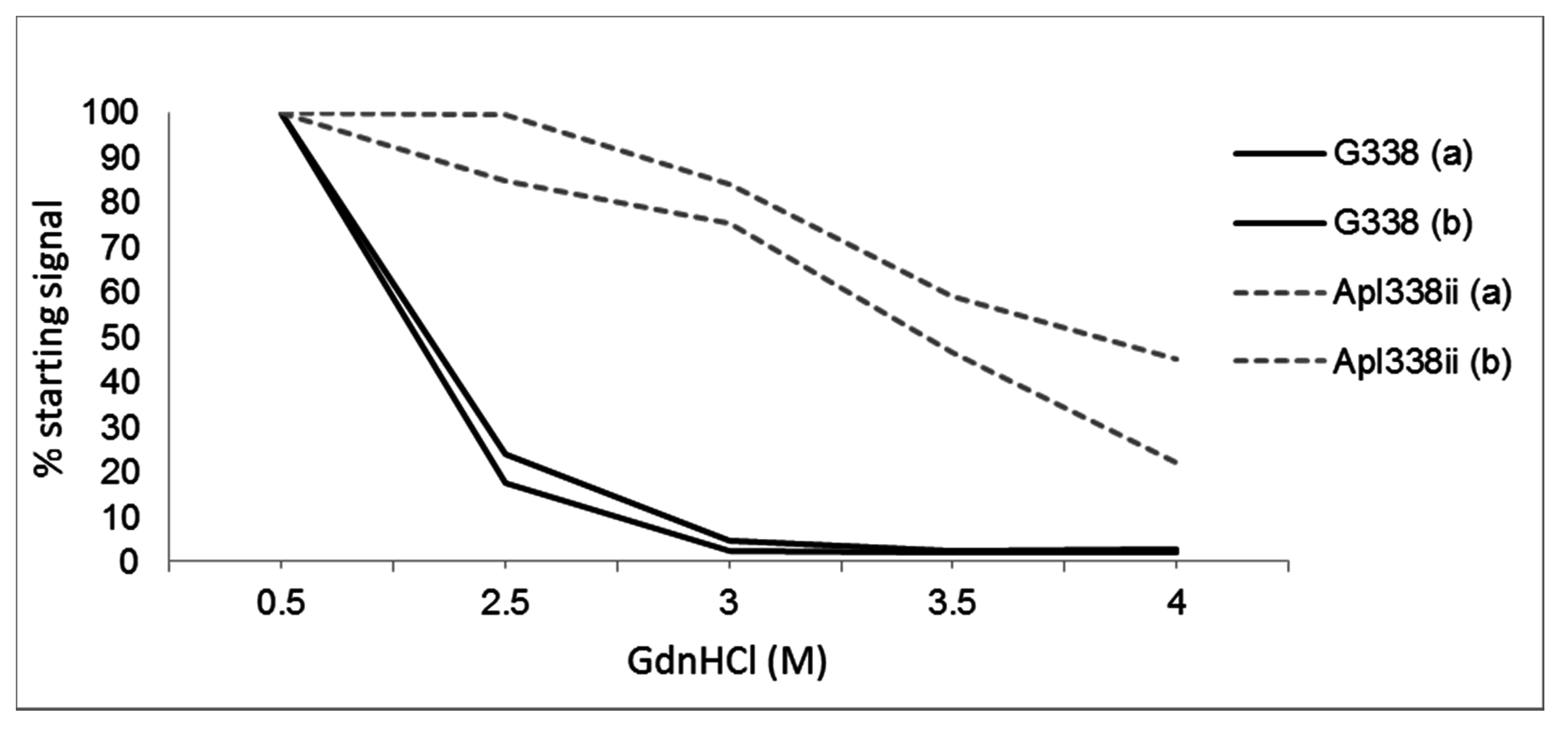 Biology 04 00785 g003