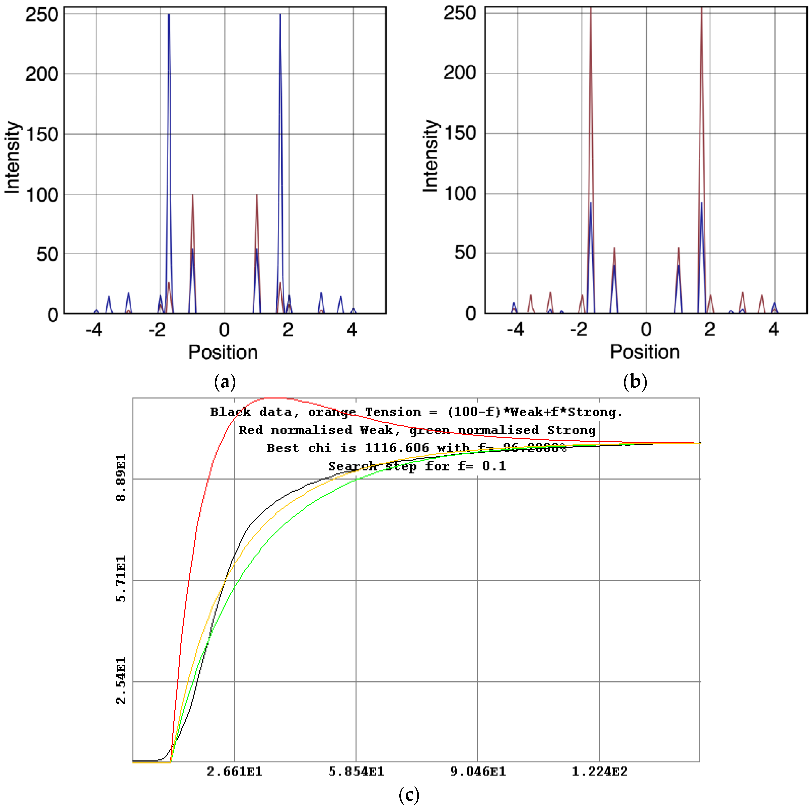 biological crossover Learn more about crossover junction mus81 deletion only exhibited modest decrease in crossover in progress in nucleic acid research and molecular biology. biological crossover Learn more about crossover junction mus81 deletion only exhibited modest decrease in crossover in progress in nucleic acid research and molecular biology.