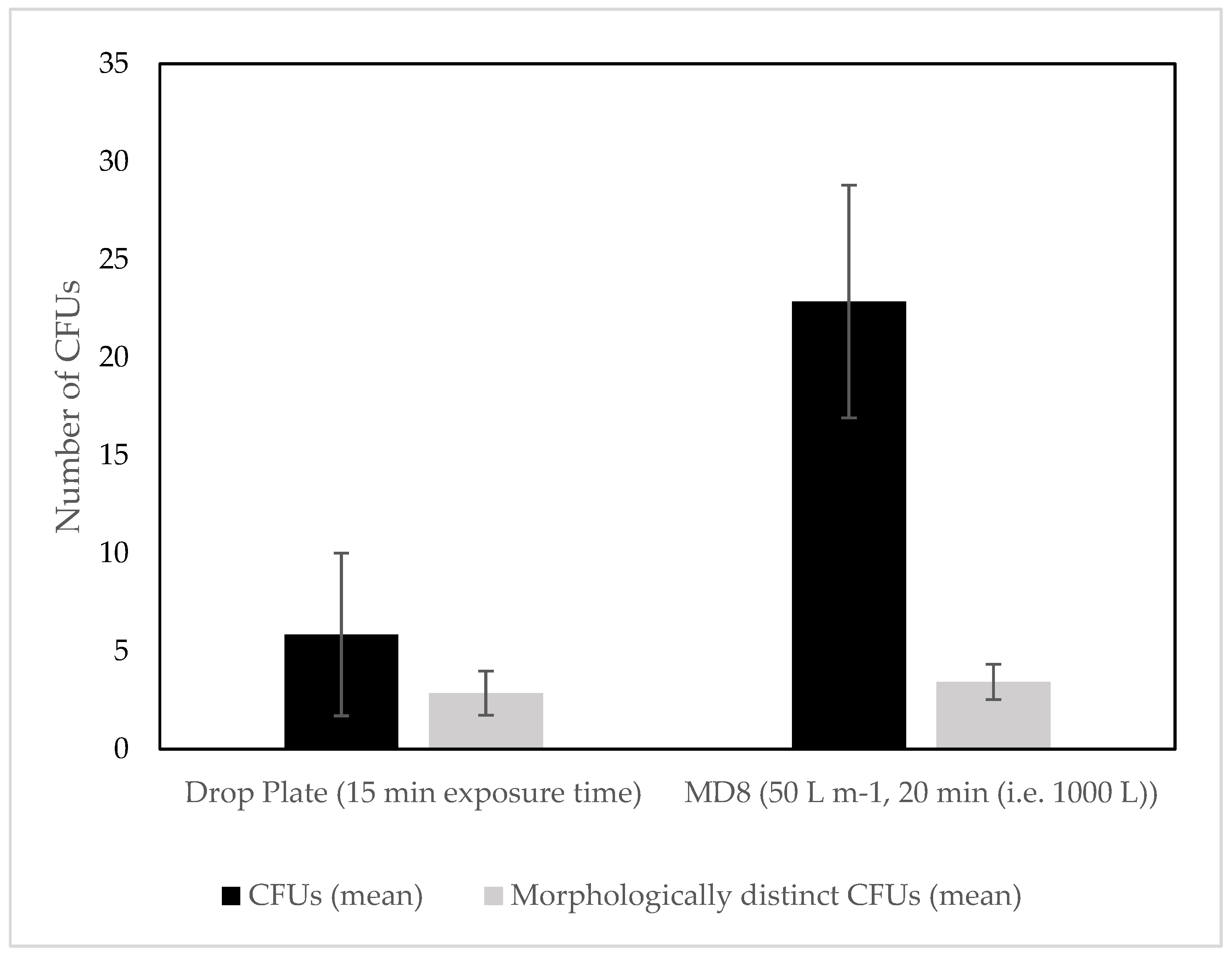 Biology 06 00029 g004