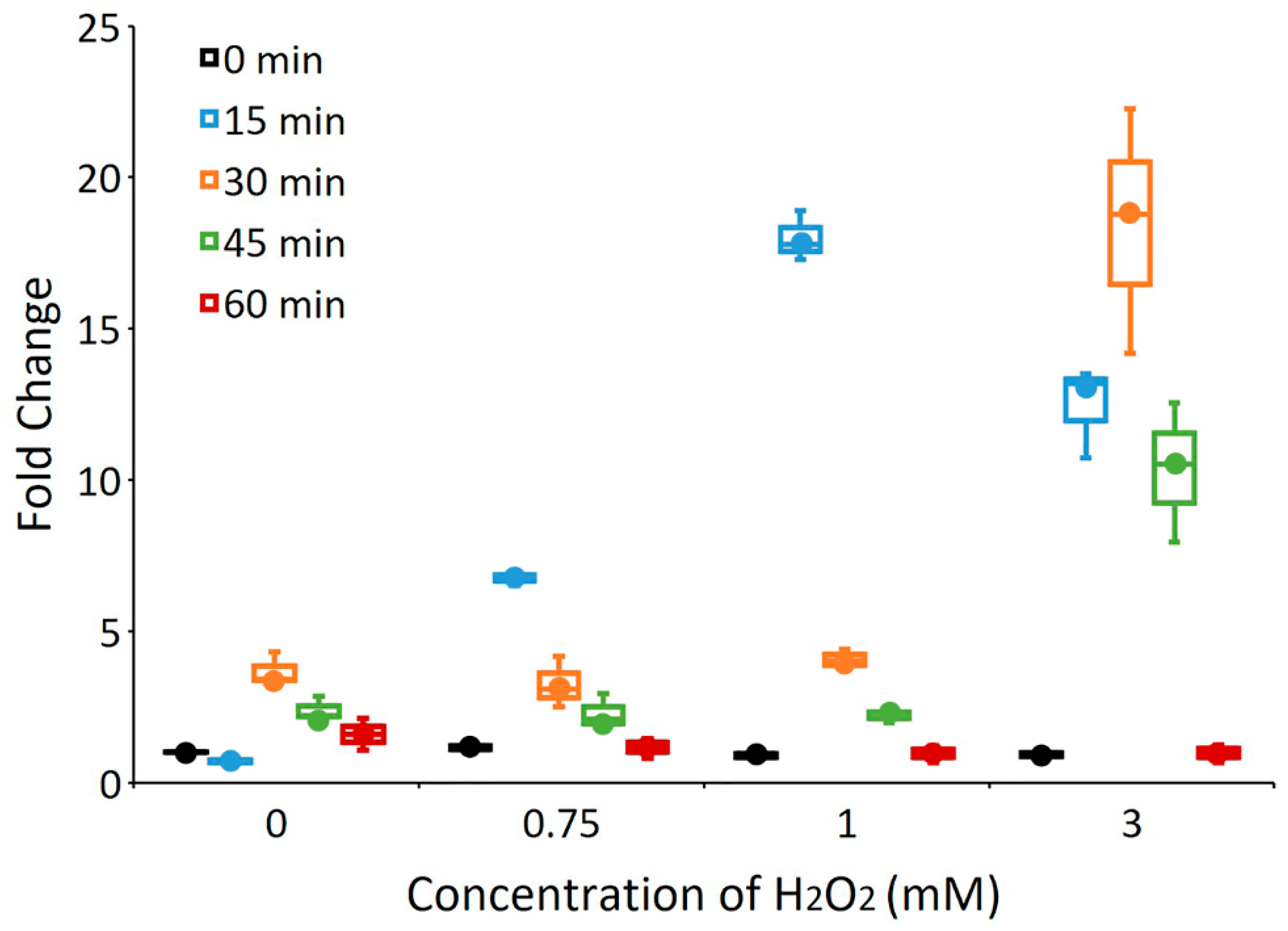 Biology 08 00086 g003