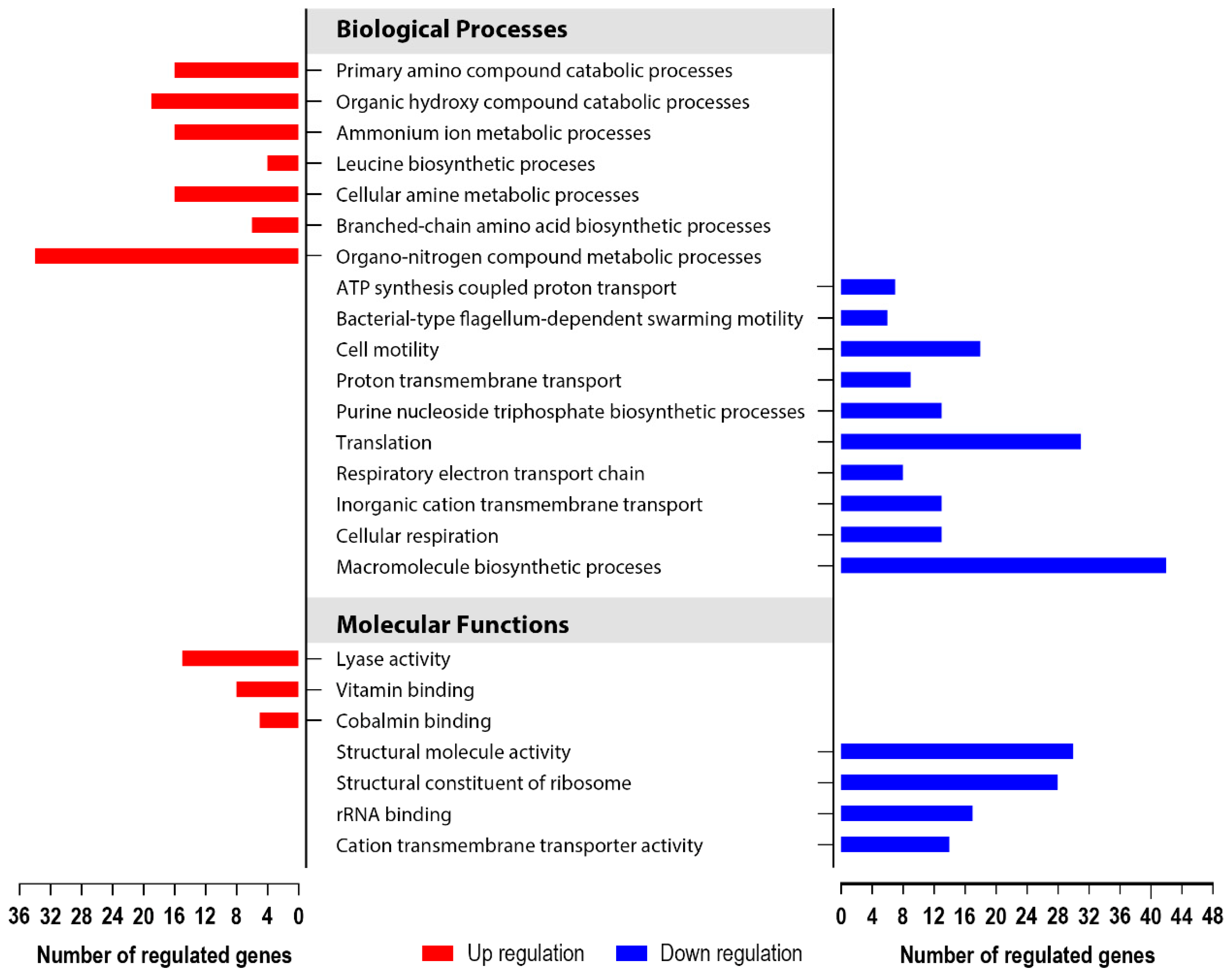 Biology 08 00086 g006