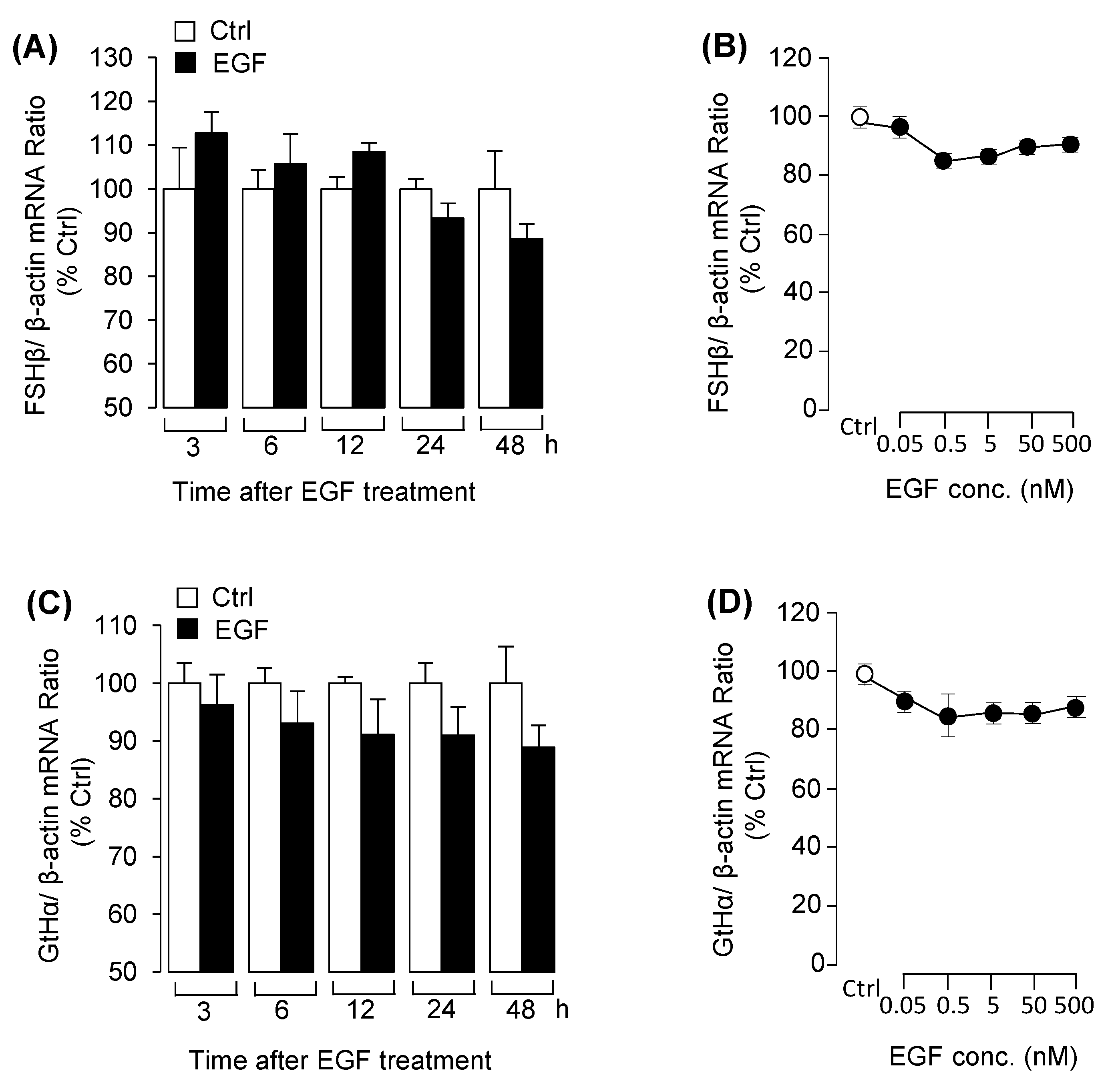 Biology 09 00279 g002
