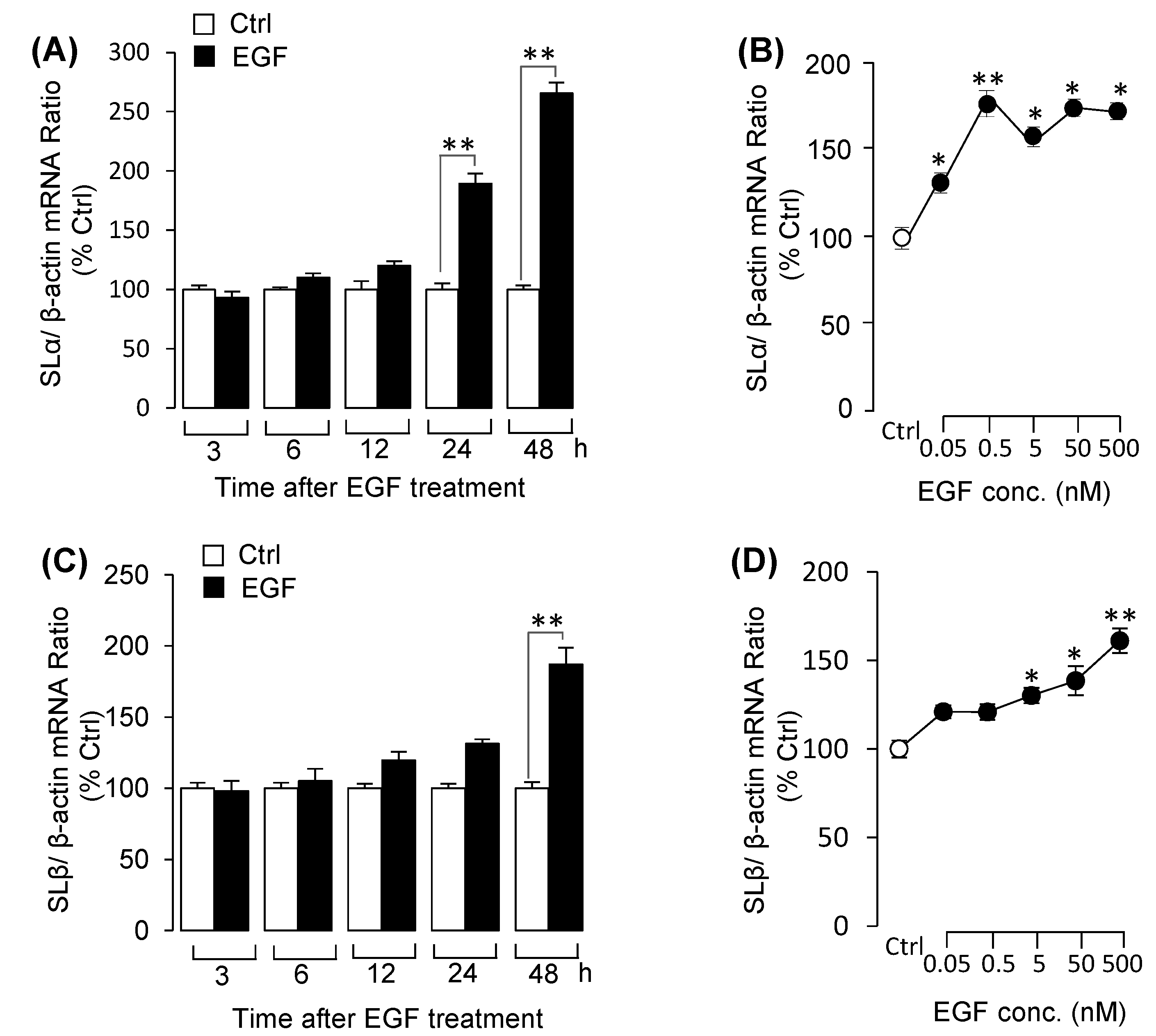 Biology 09 00279 g004
