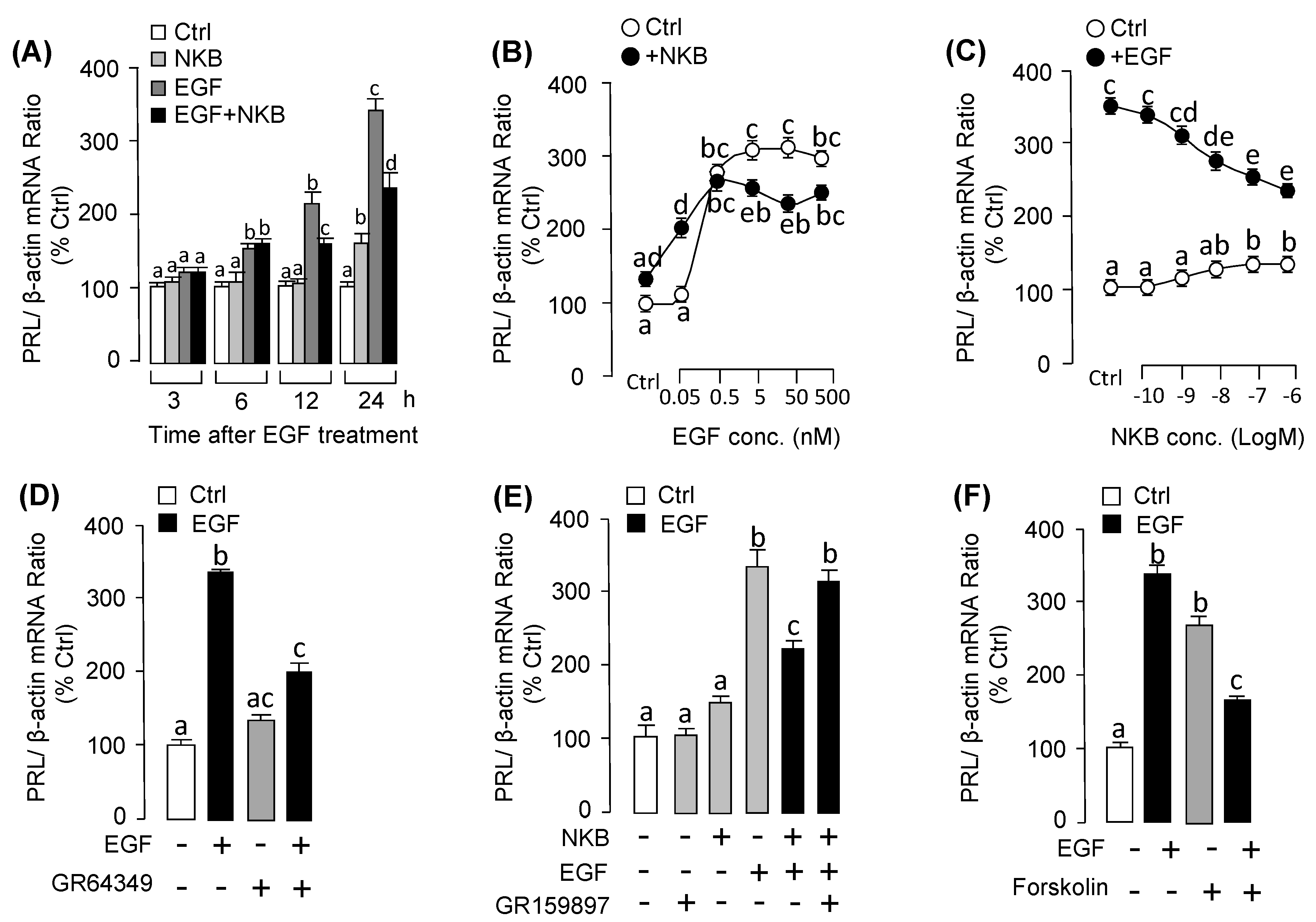 Biology 09 00279 g007
