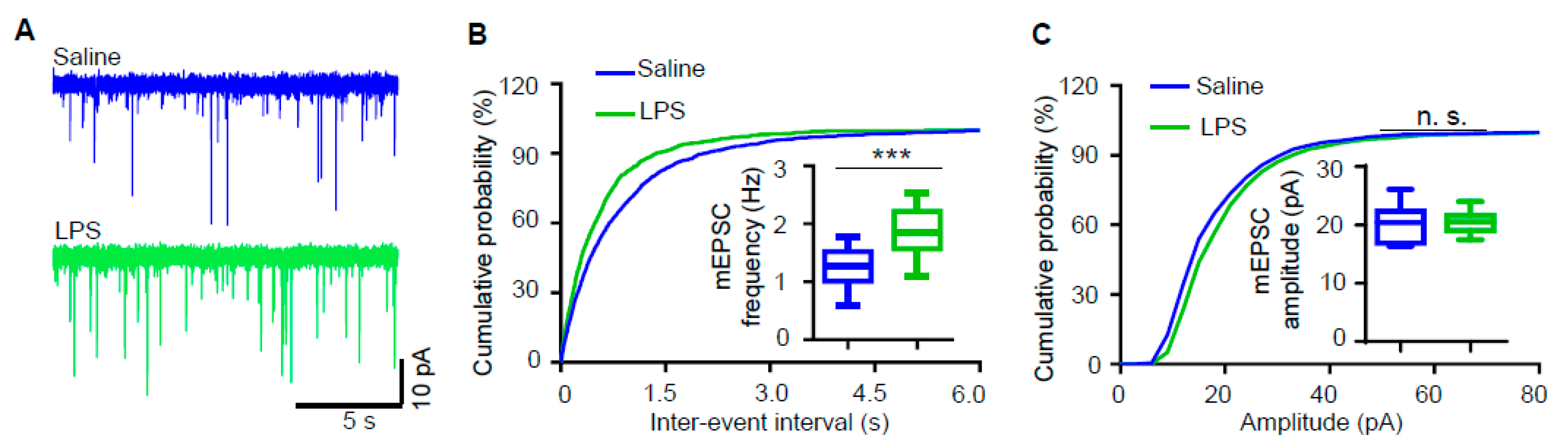 Biology 09 00359 g002