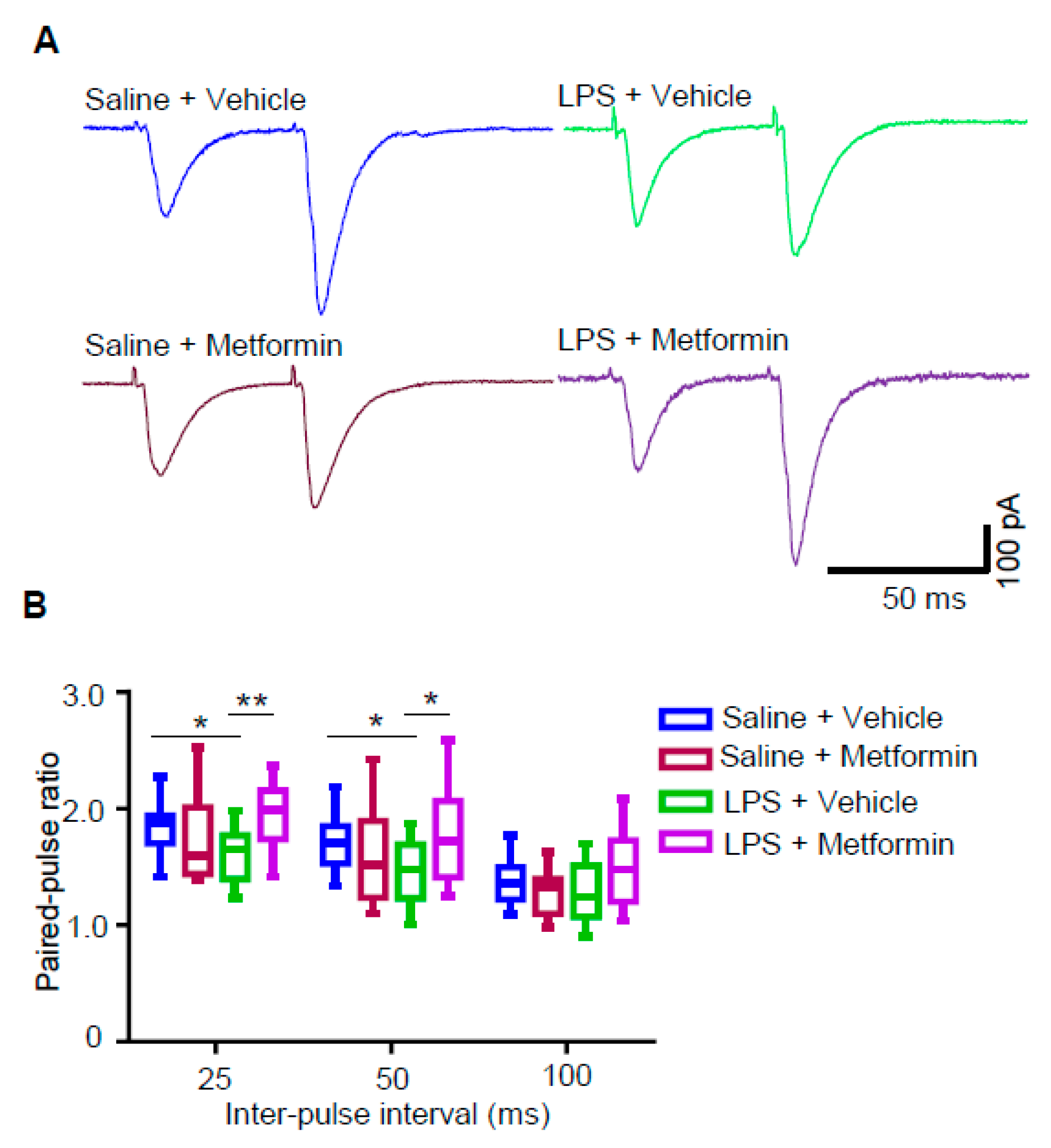 Biology 09 00359 g005