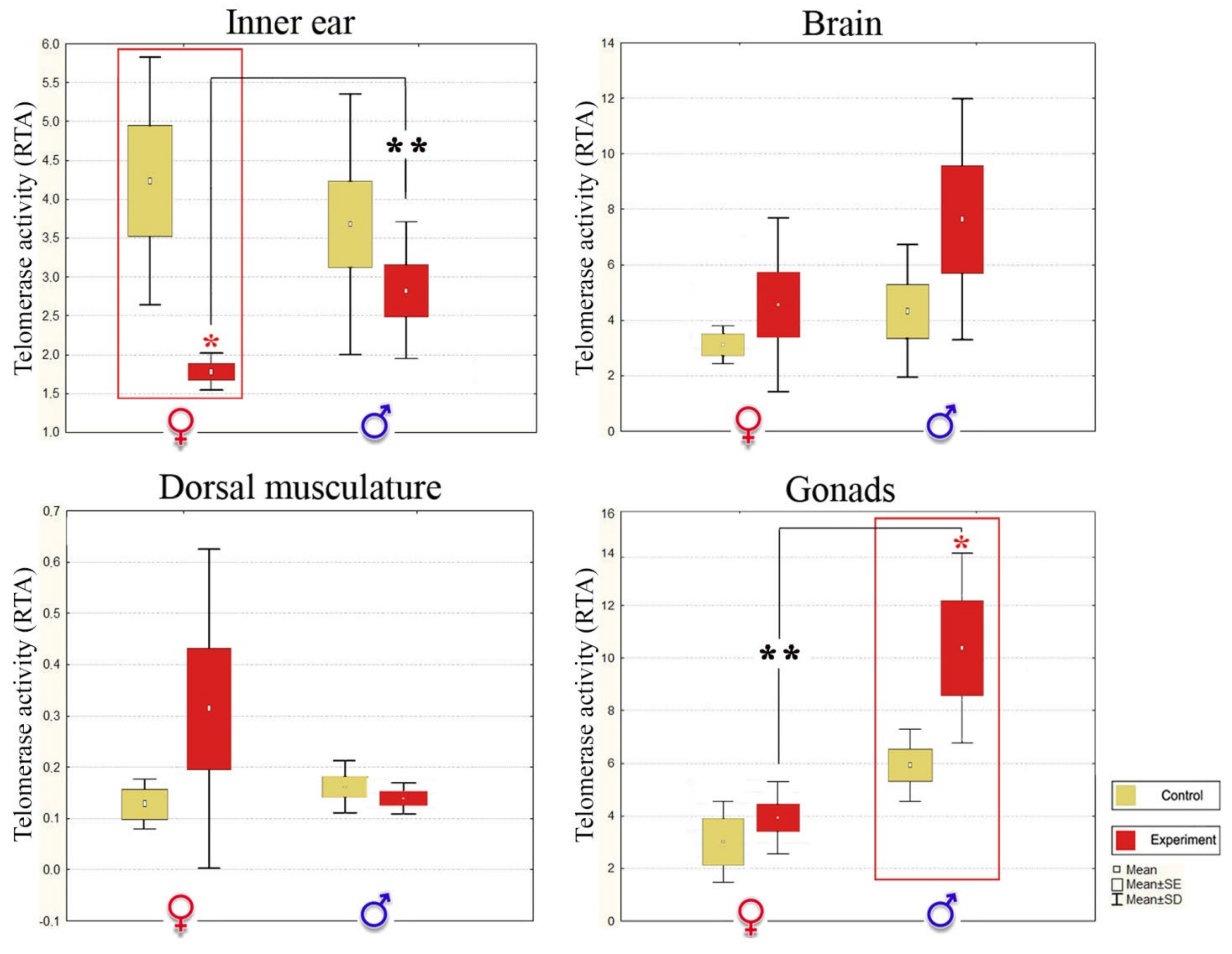 Biology 10 01063 g005
