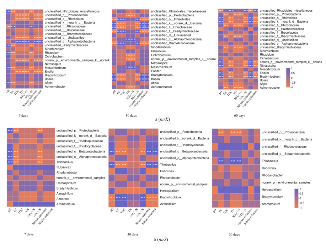 Biology 10 01191 g007