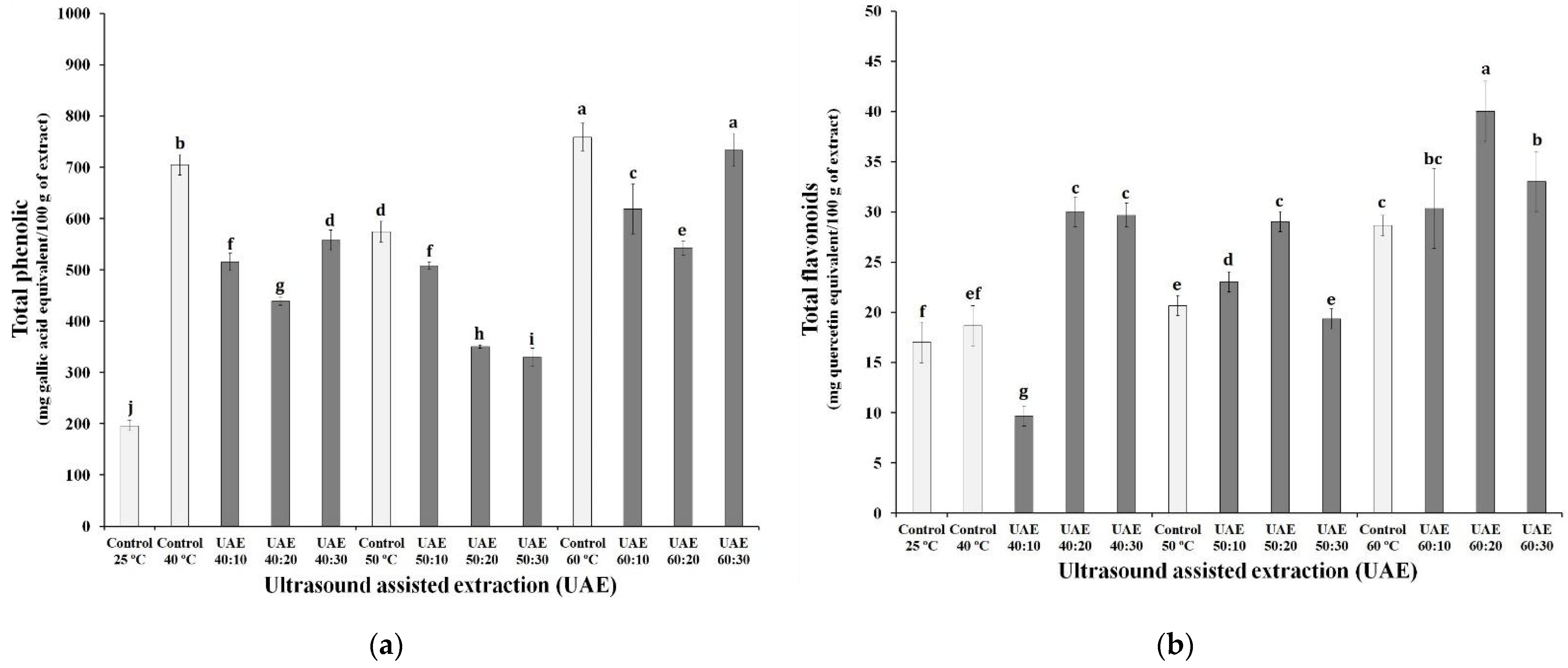 Biology 10 01262 g002