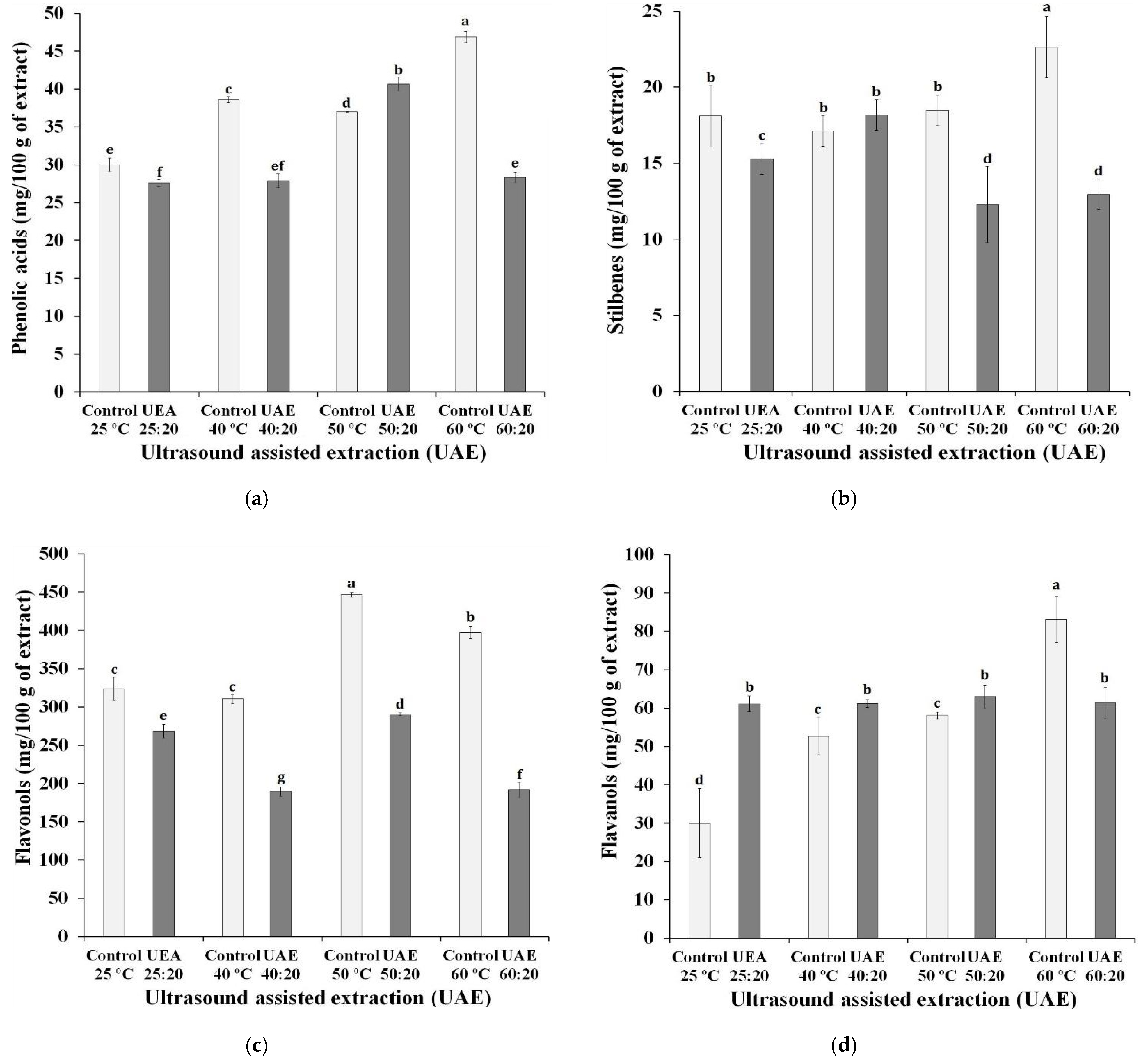 Biology 10 01262 g003a