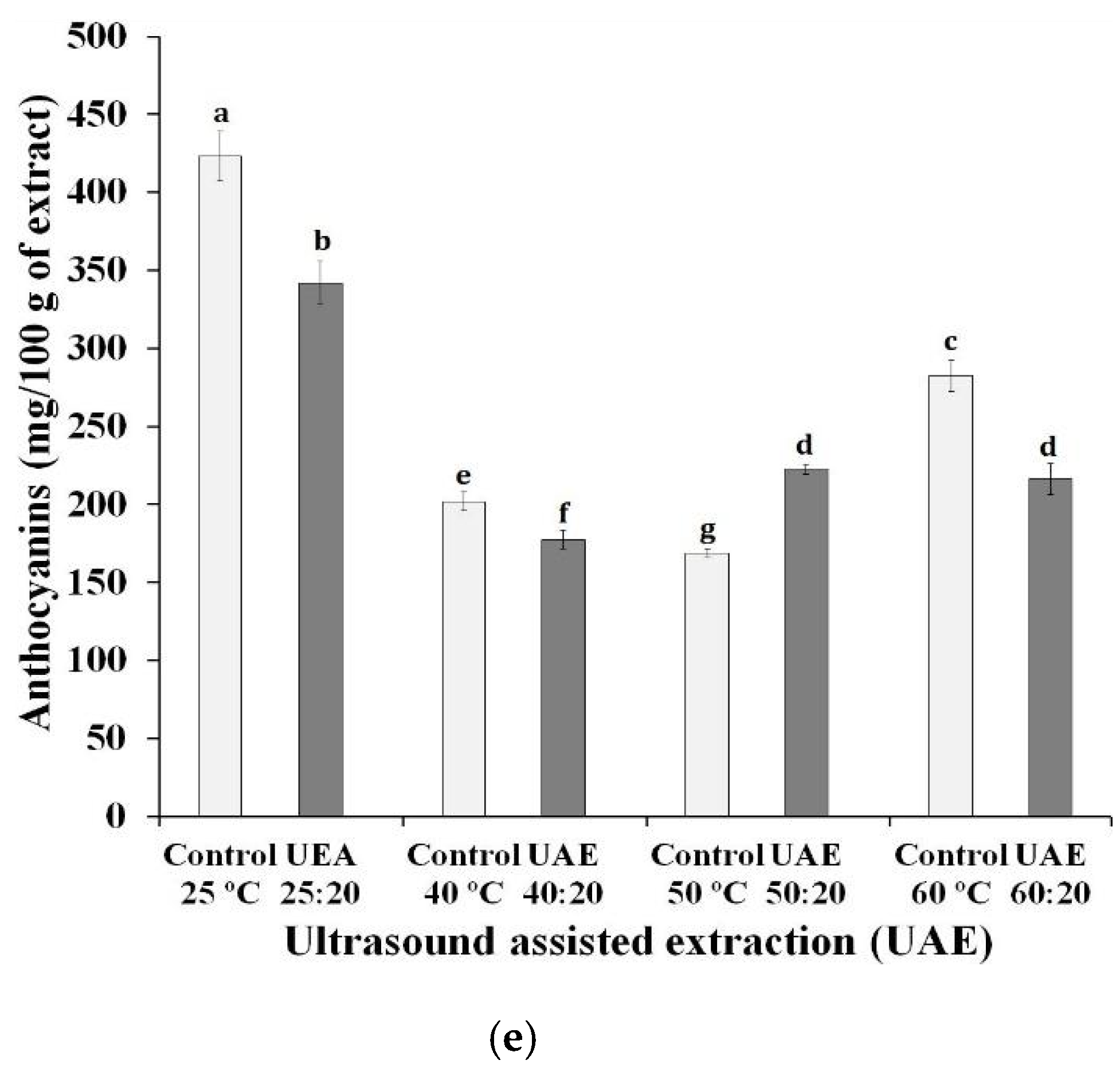 Biology 10 01262 g003b