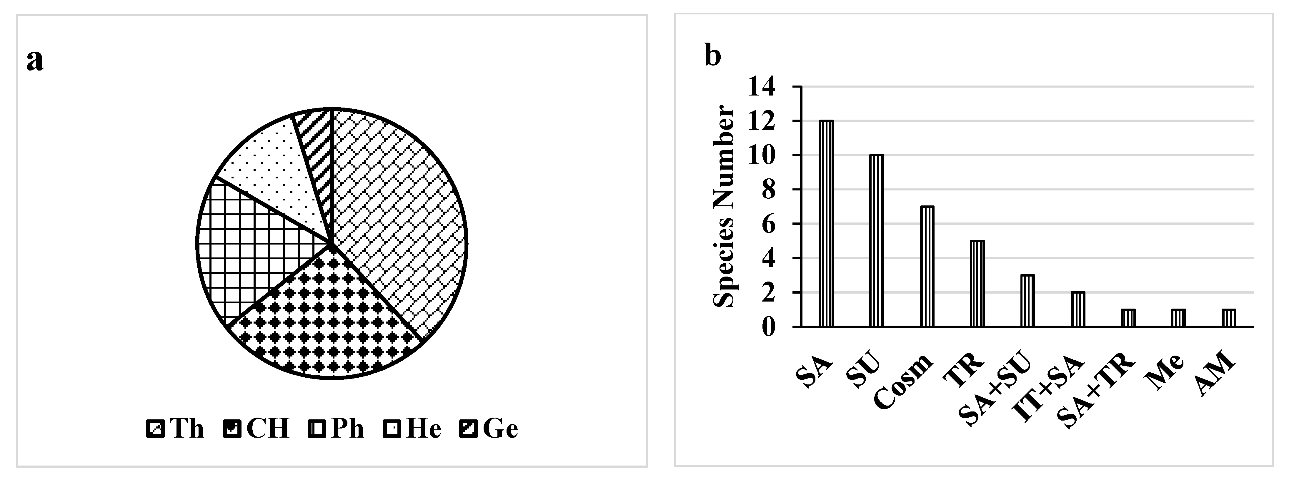 Biology 11 00164 g002