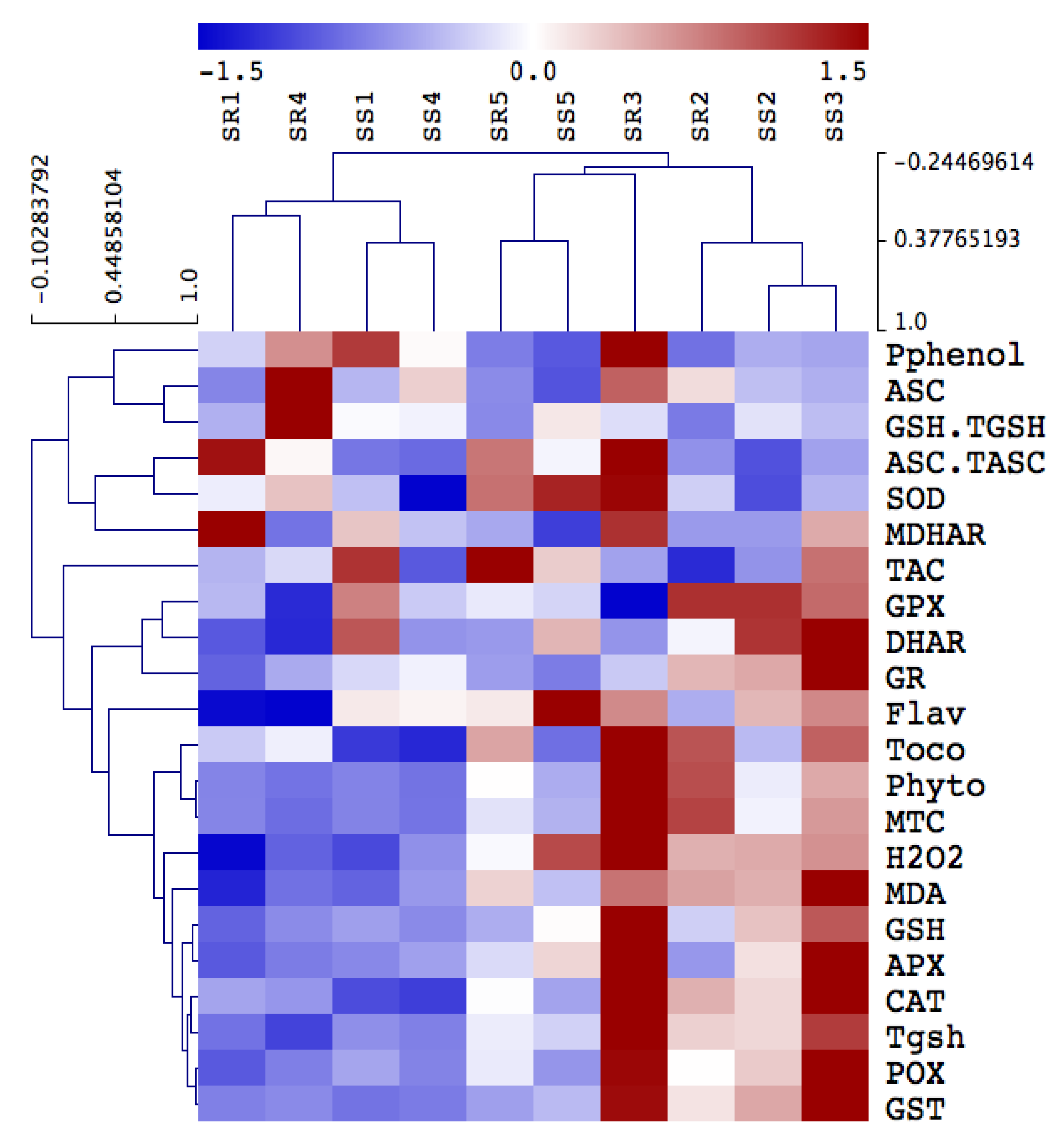 Biology 11 00164 g004