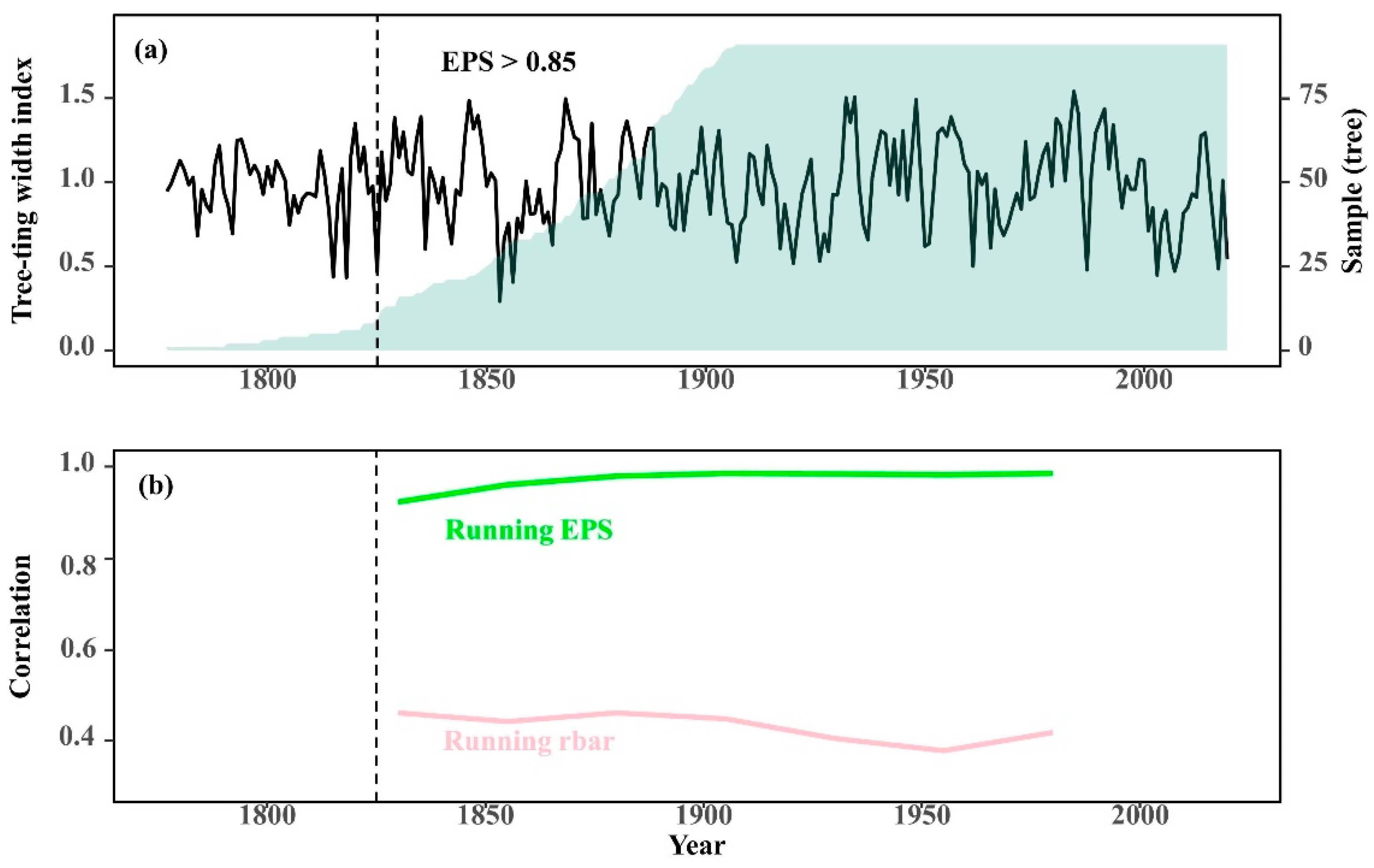 Biology 11 00679 g003