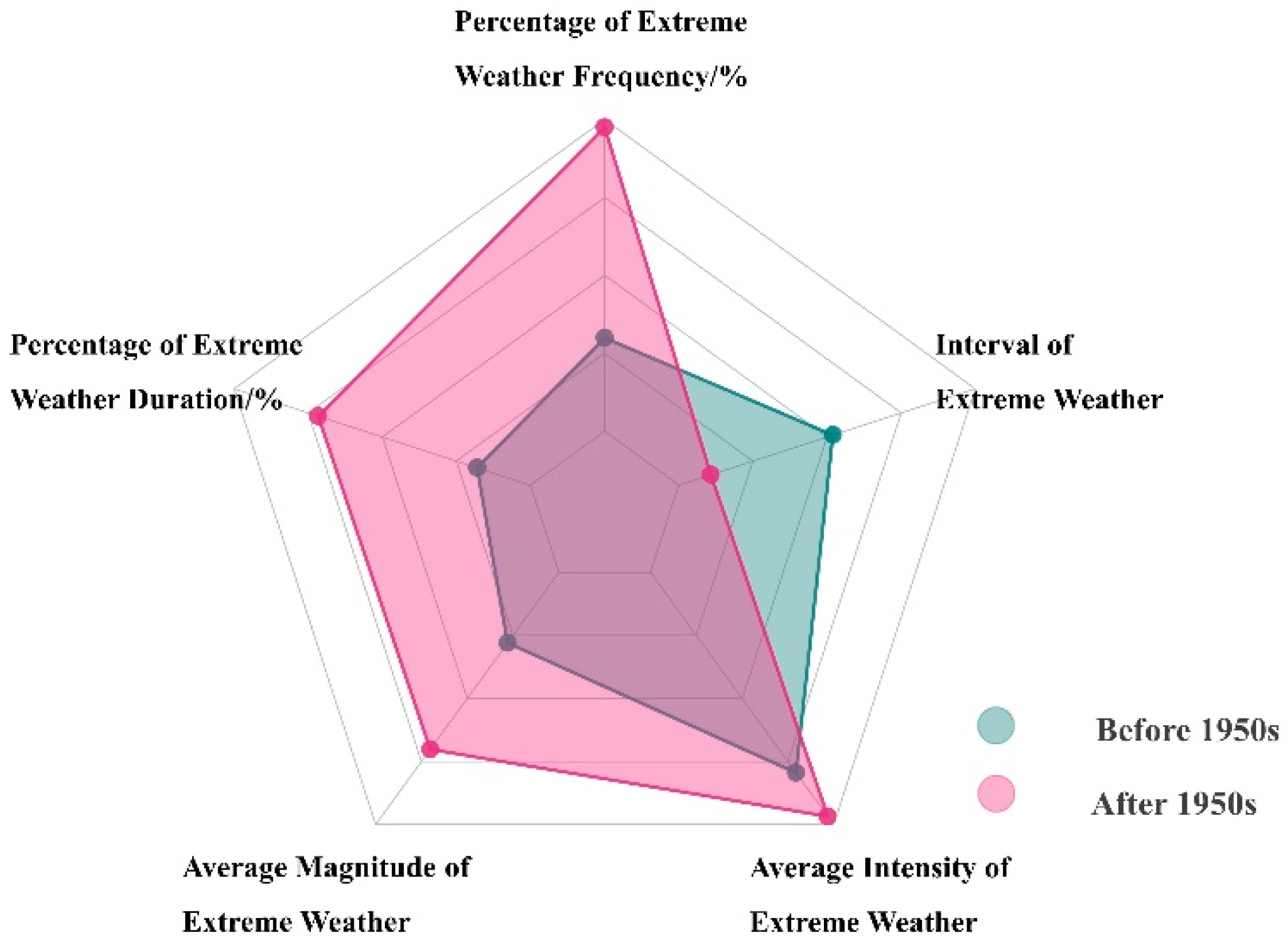 Biology 11 00679 g007