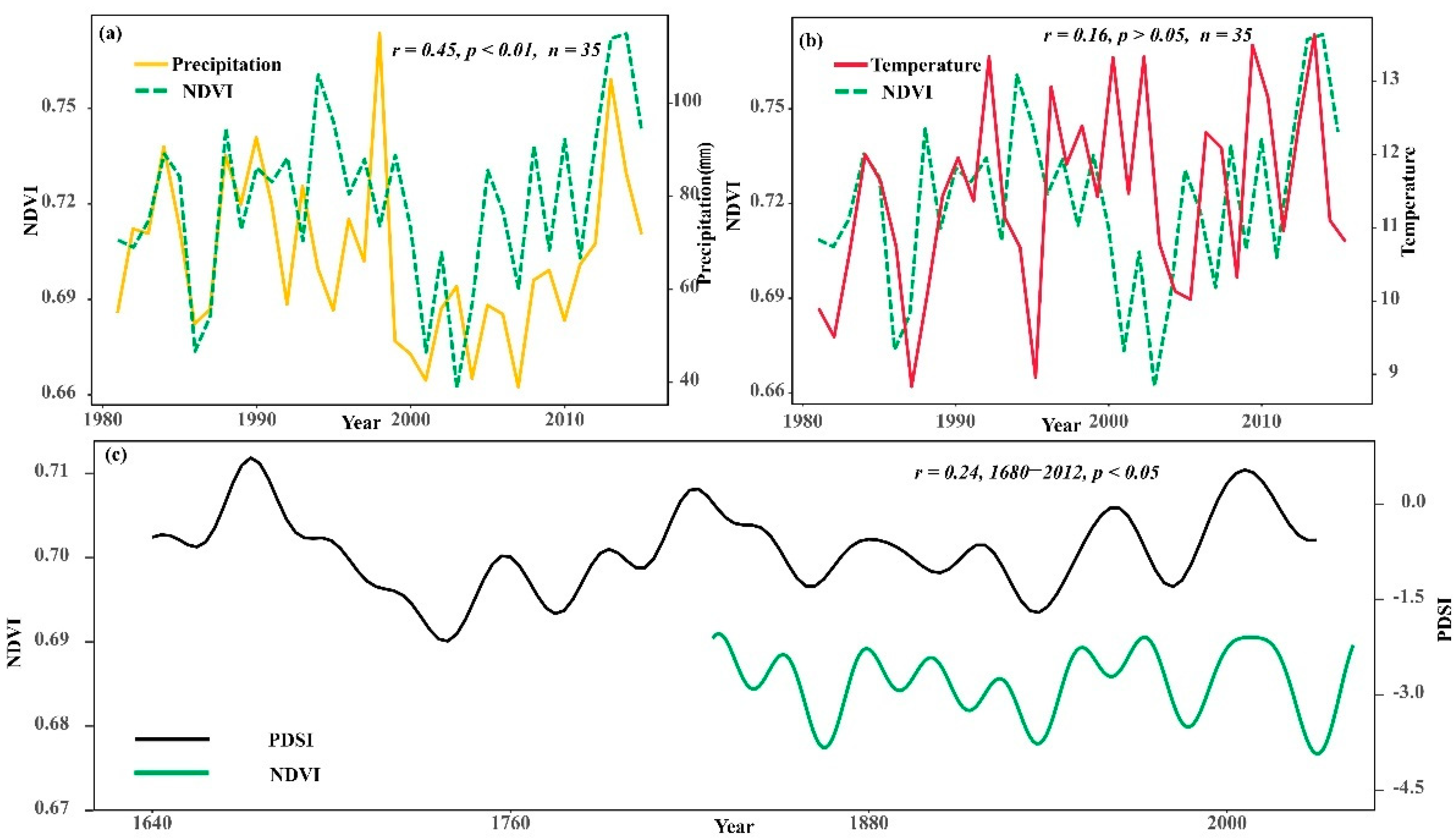 Biology 11 00679 g008