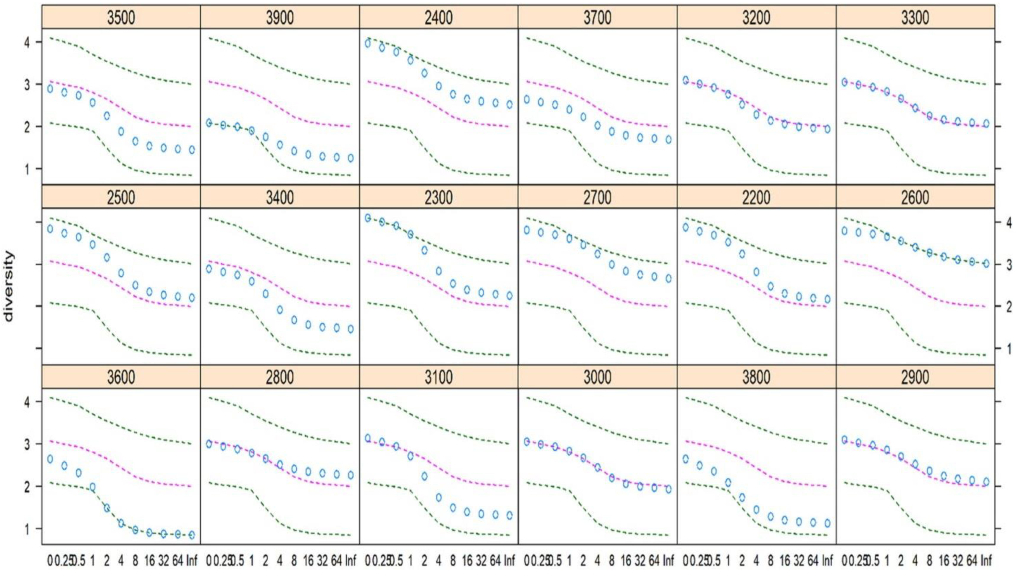 Biology 11 01064 g003