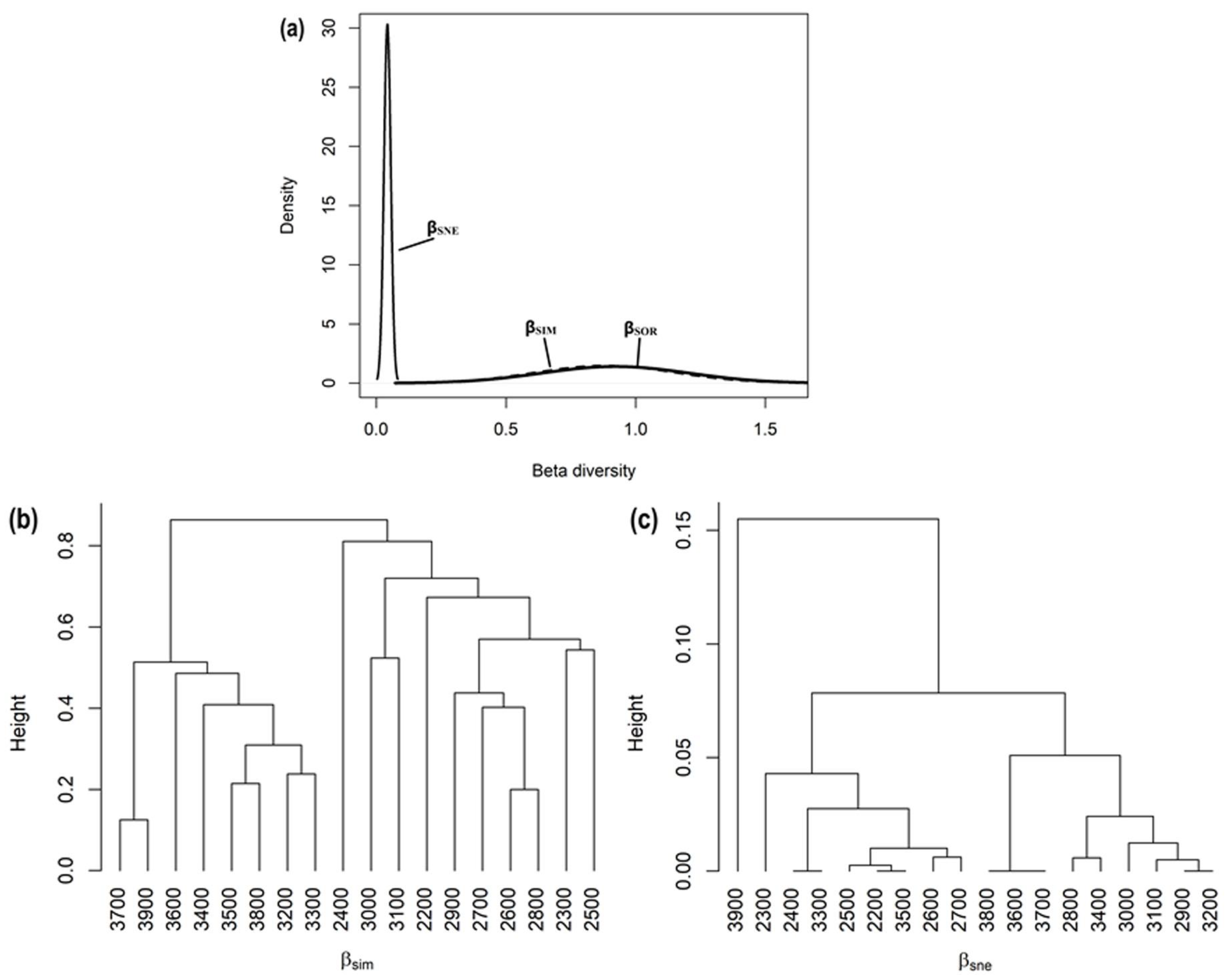 Biology 11 01064 g005