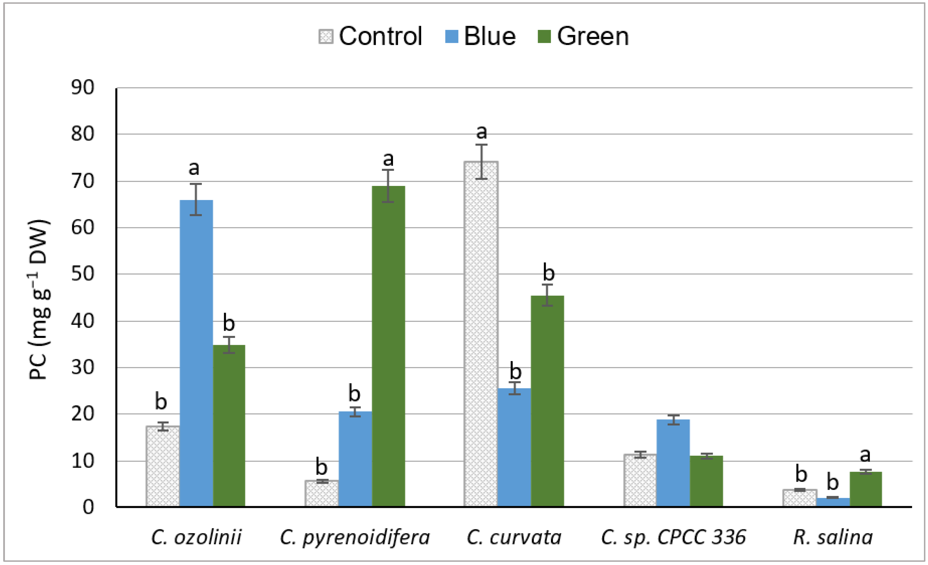 Biology 11 01112 g003