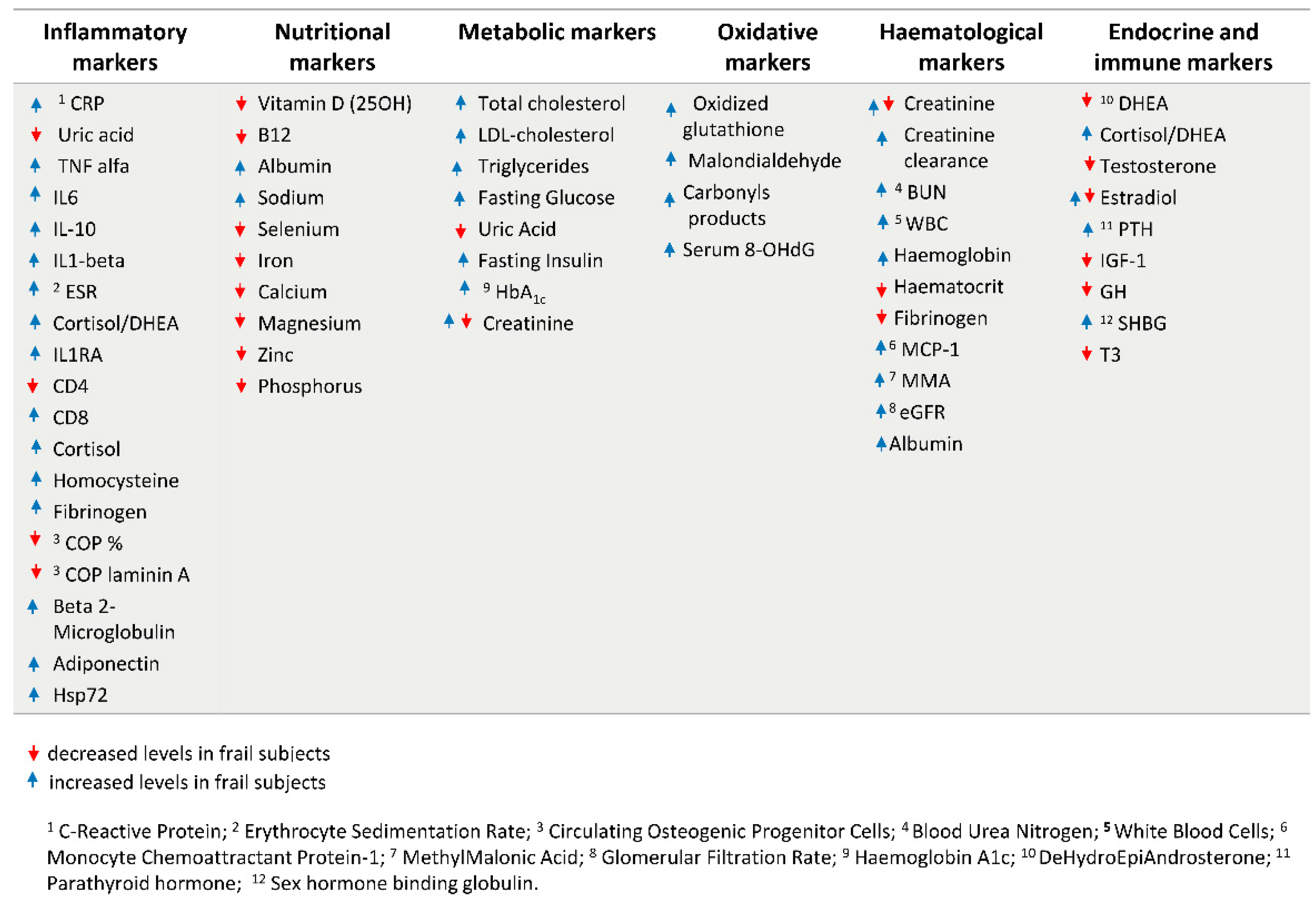 Biology 11 01151 g003