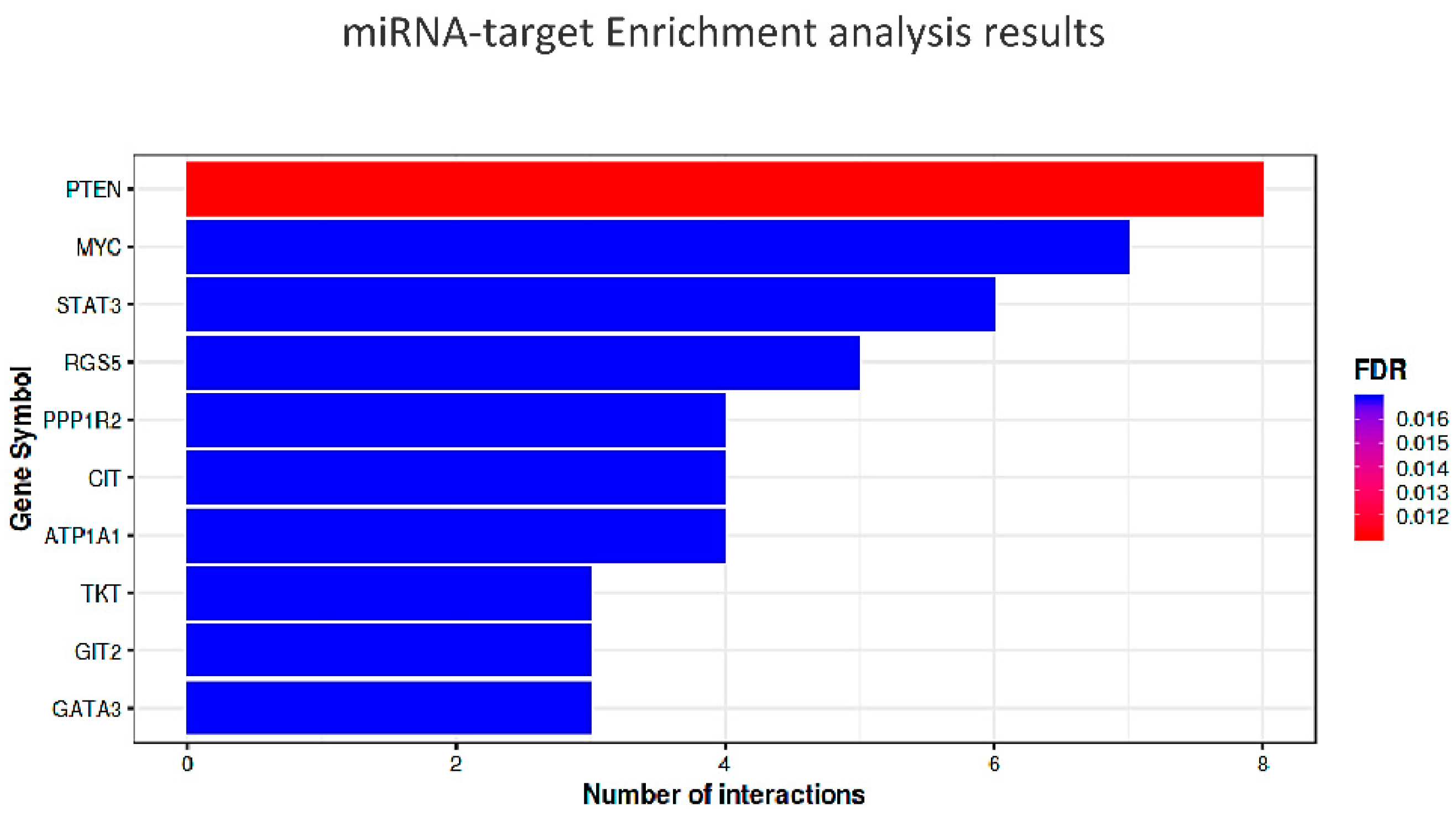 Biology 11 01151 g005