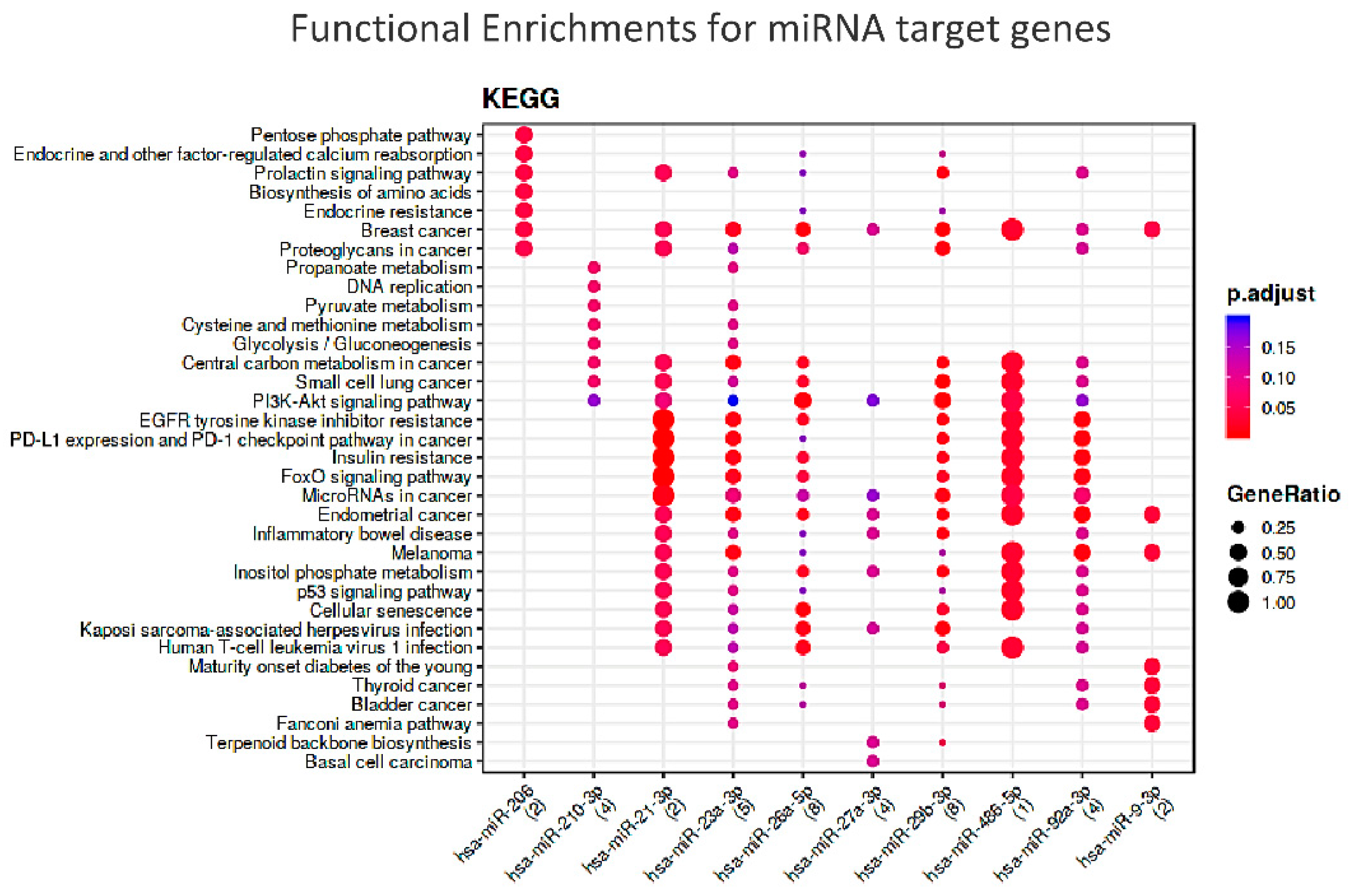 Biology 11 01151 g007