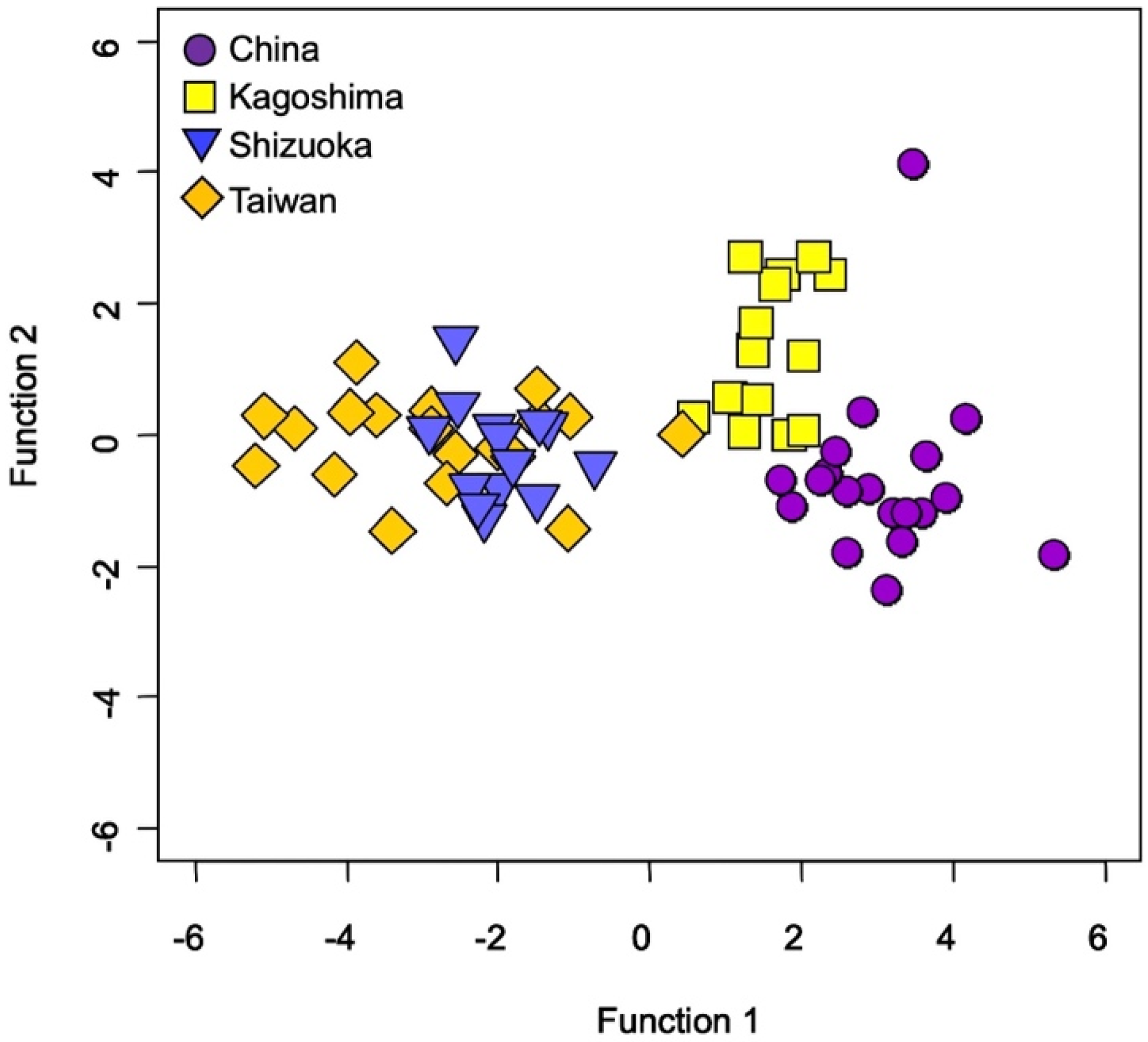 Biology 11 01733 g004