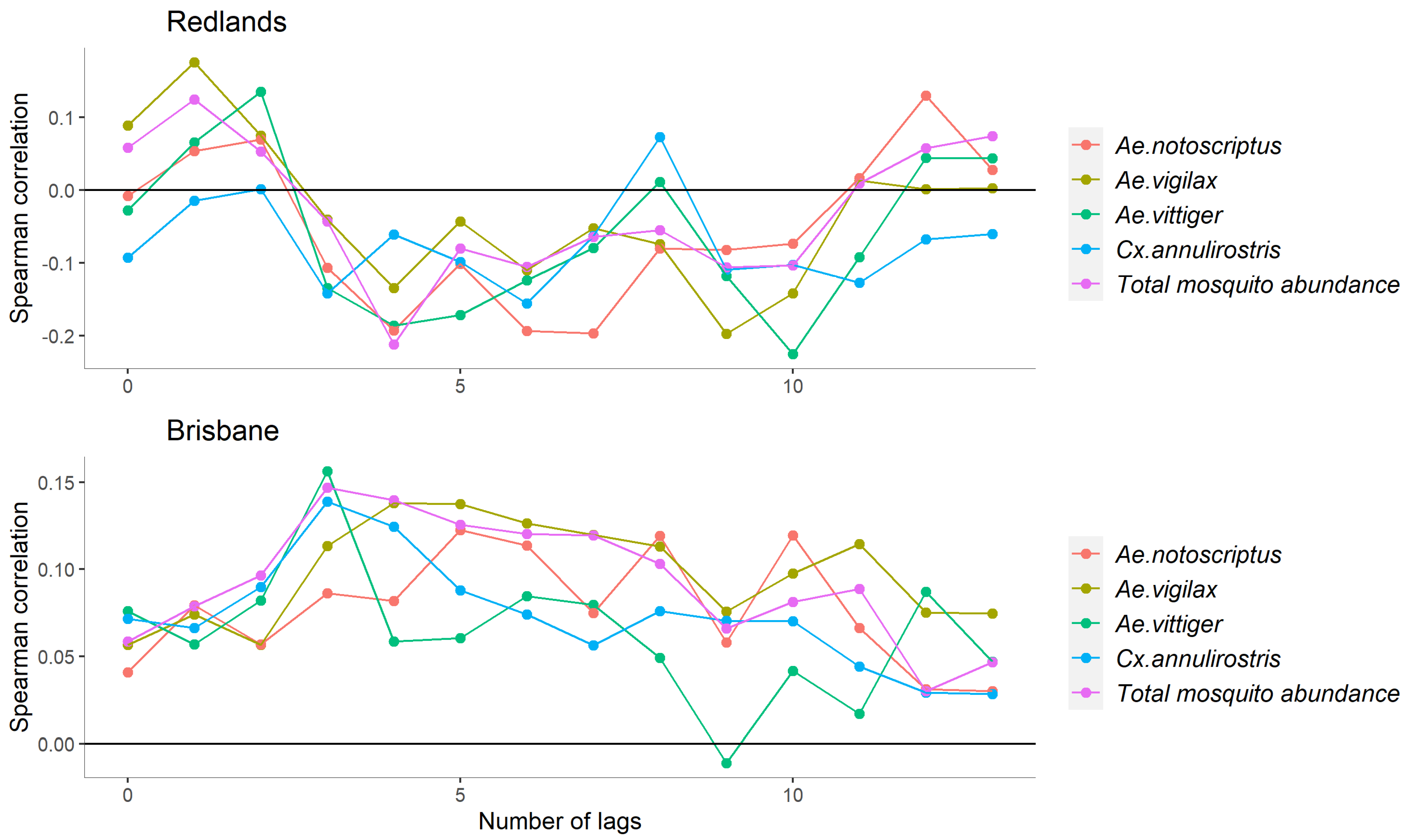 Biology 12 01429 g003