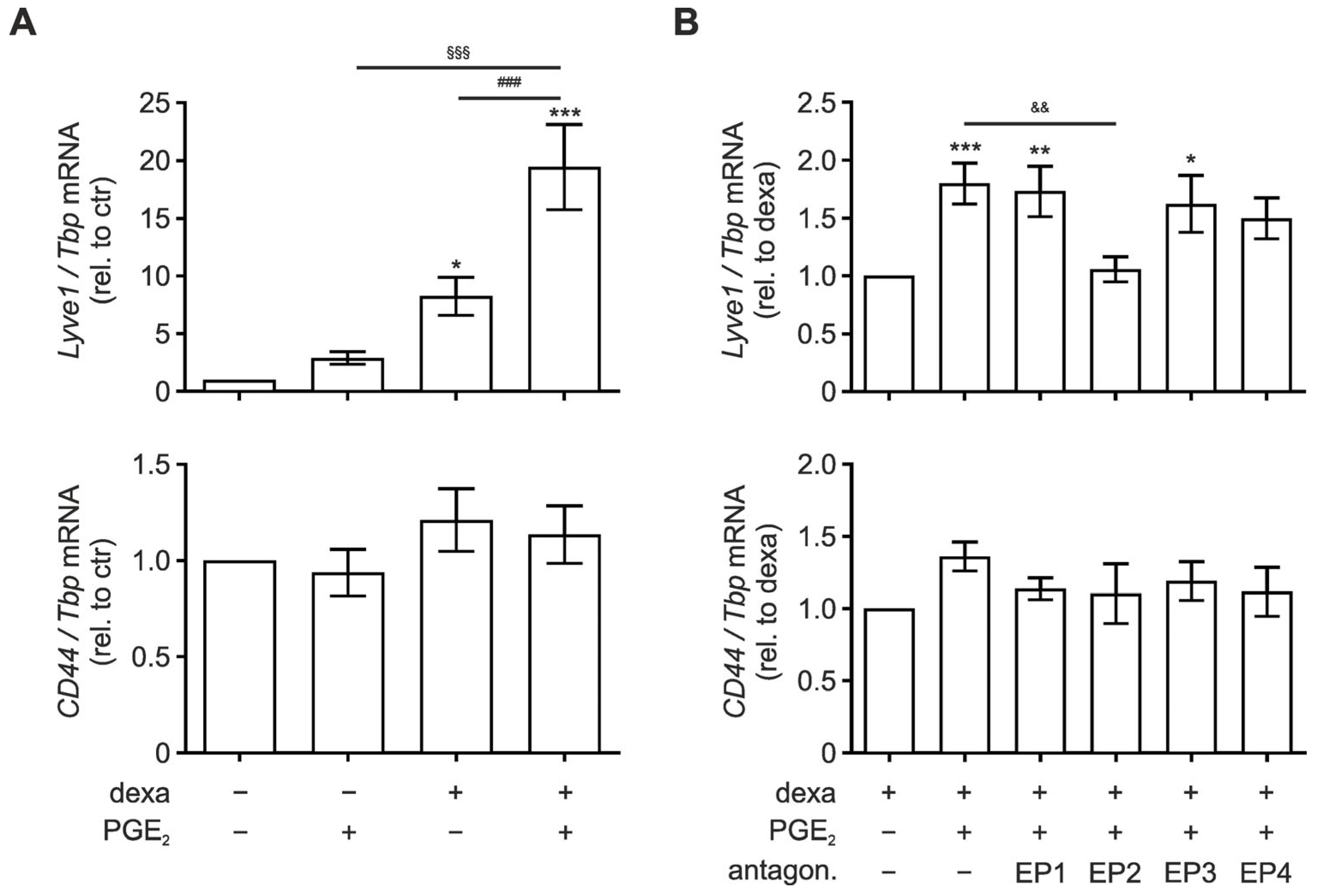 Biology 12 01441 g002