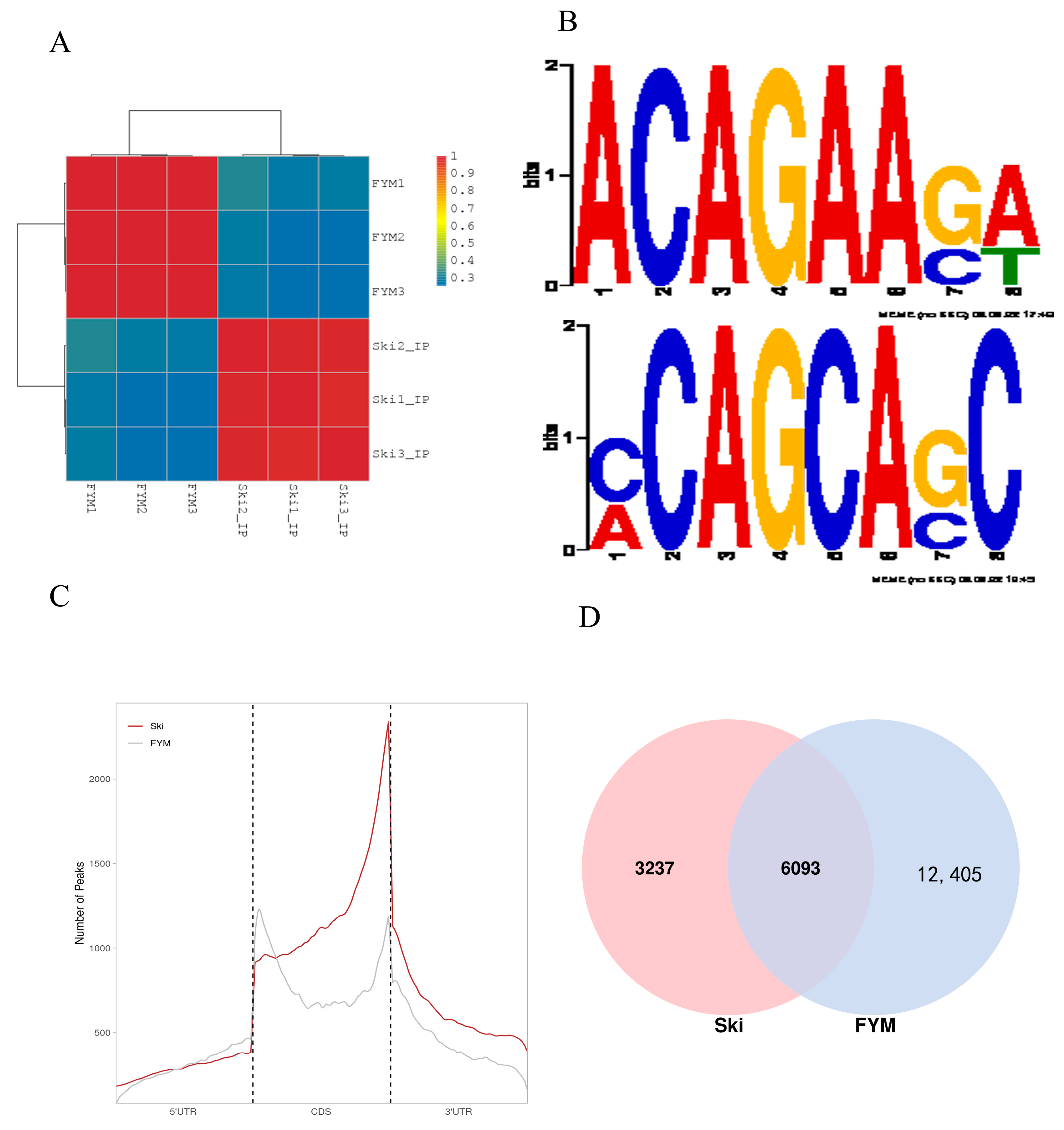Biology 12 01448 g003