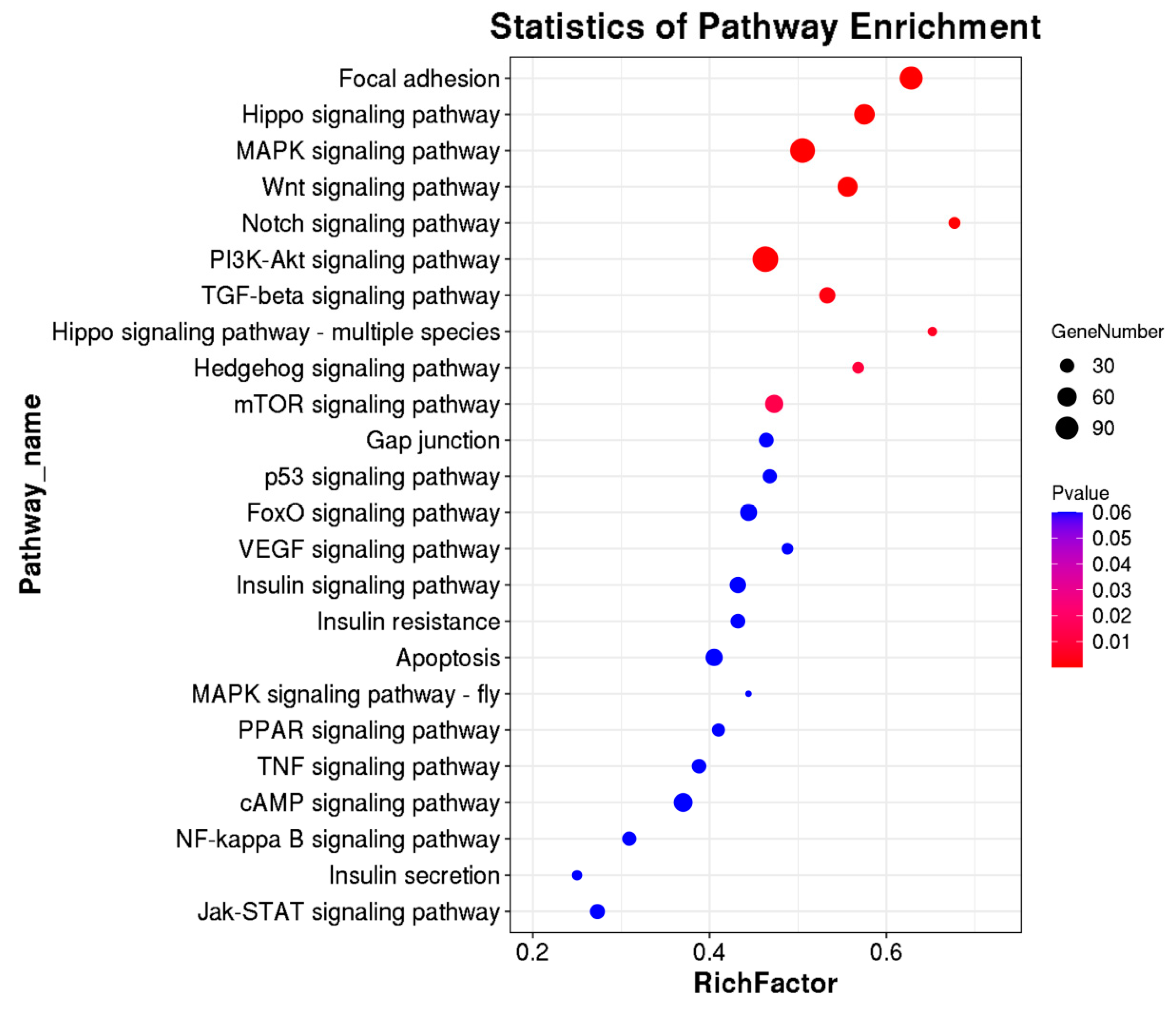 Biology 12 01448 g004