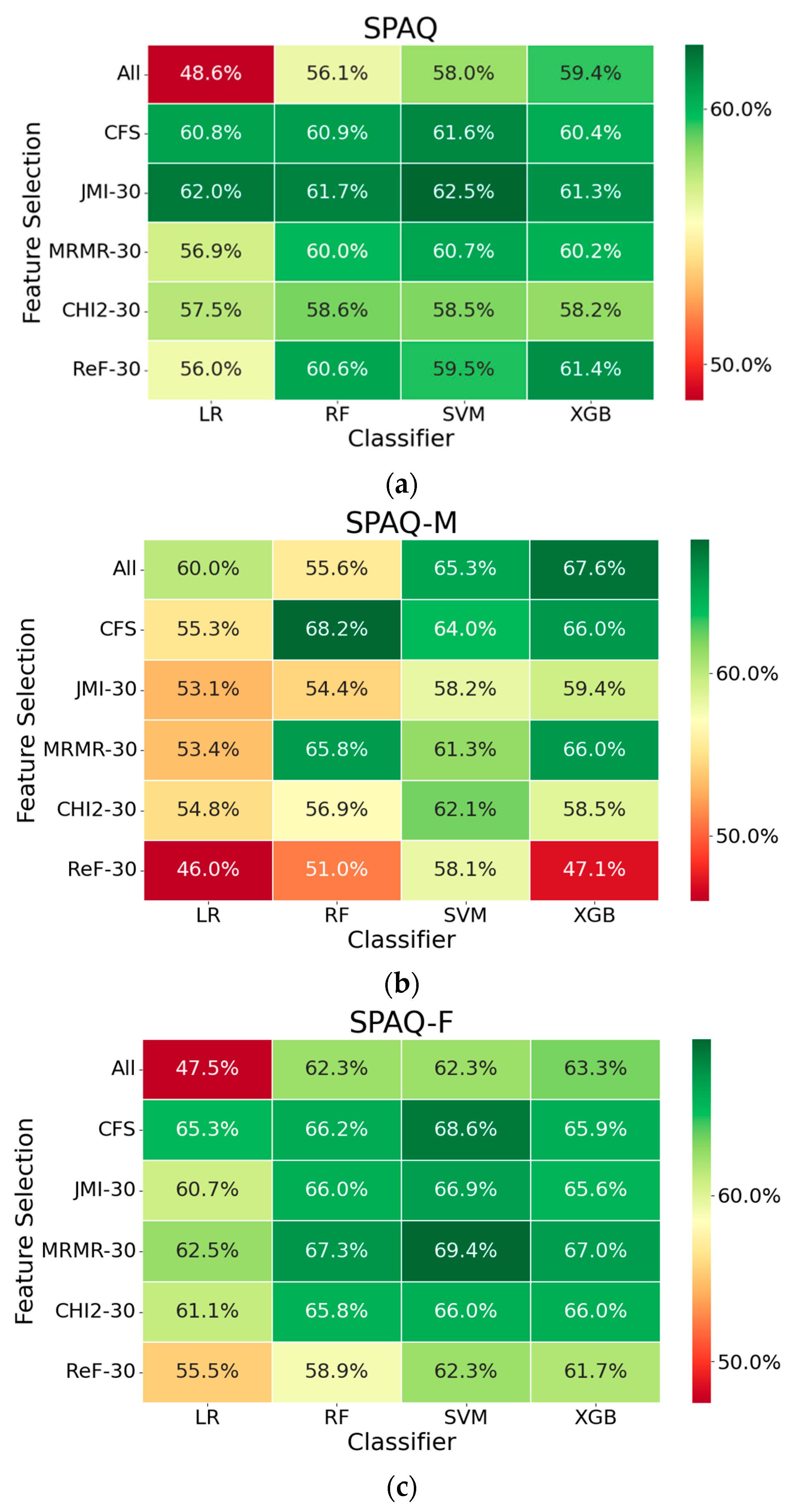 Biology 12 01532 g001