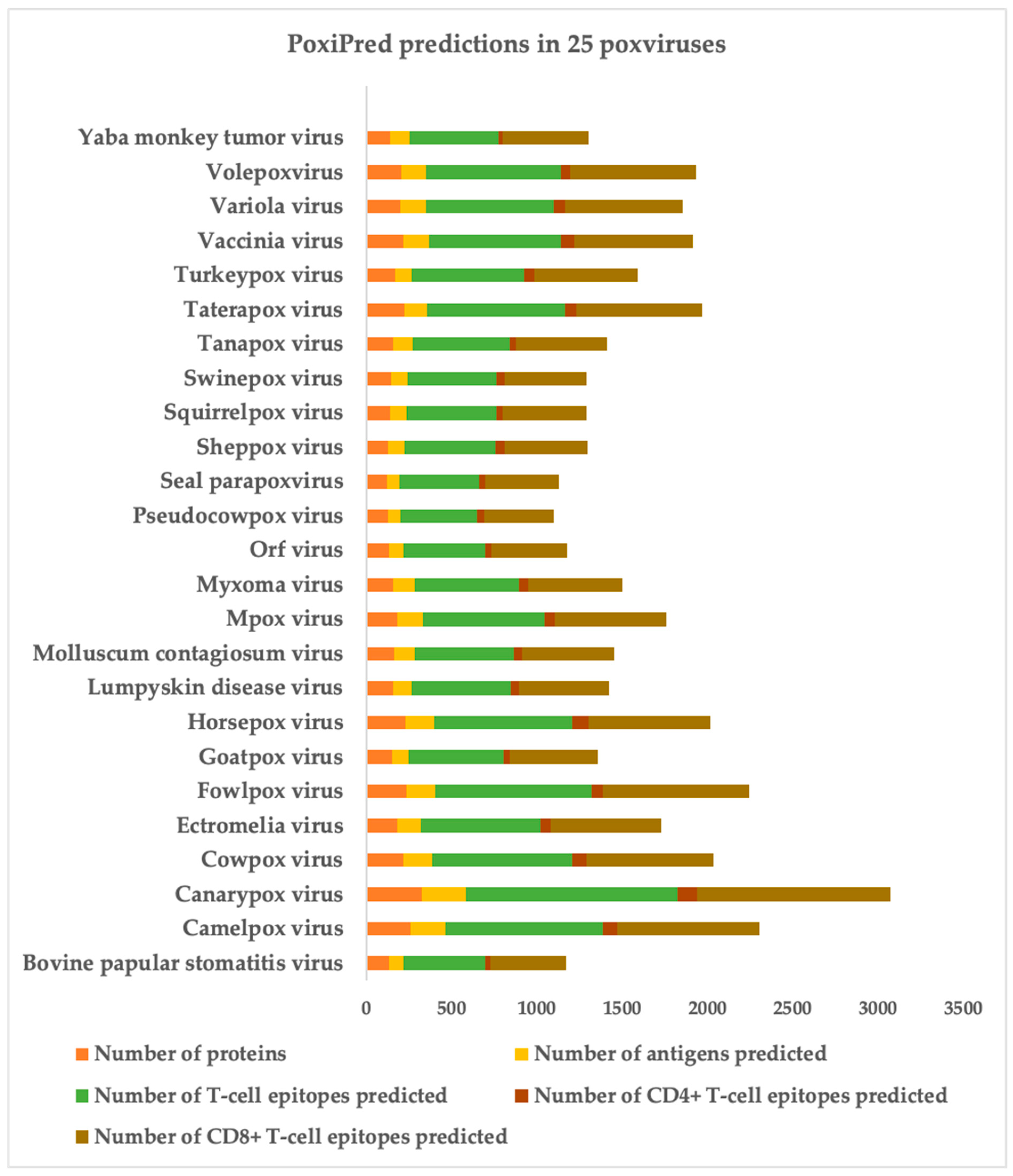 Biology 13 00125 g005