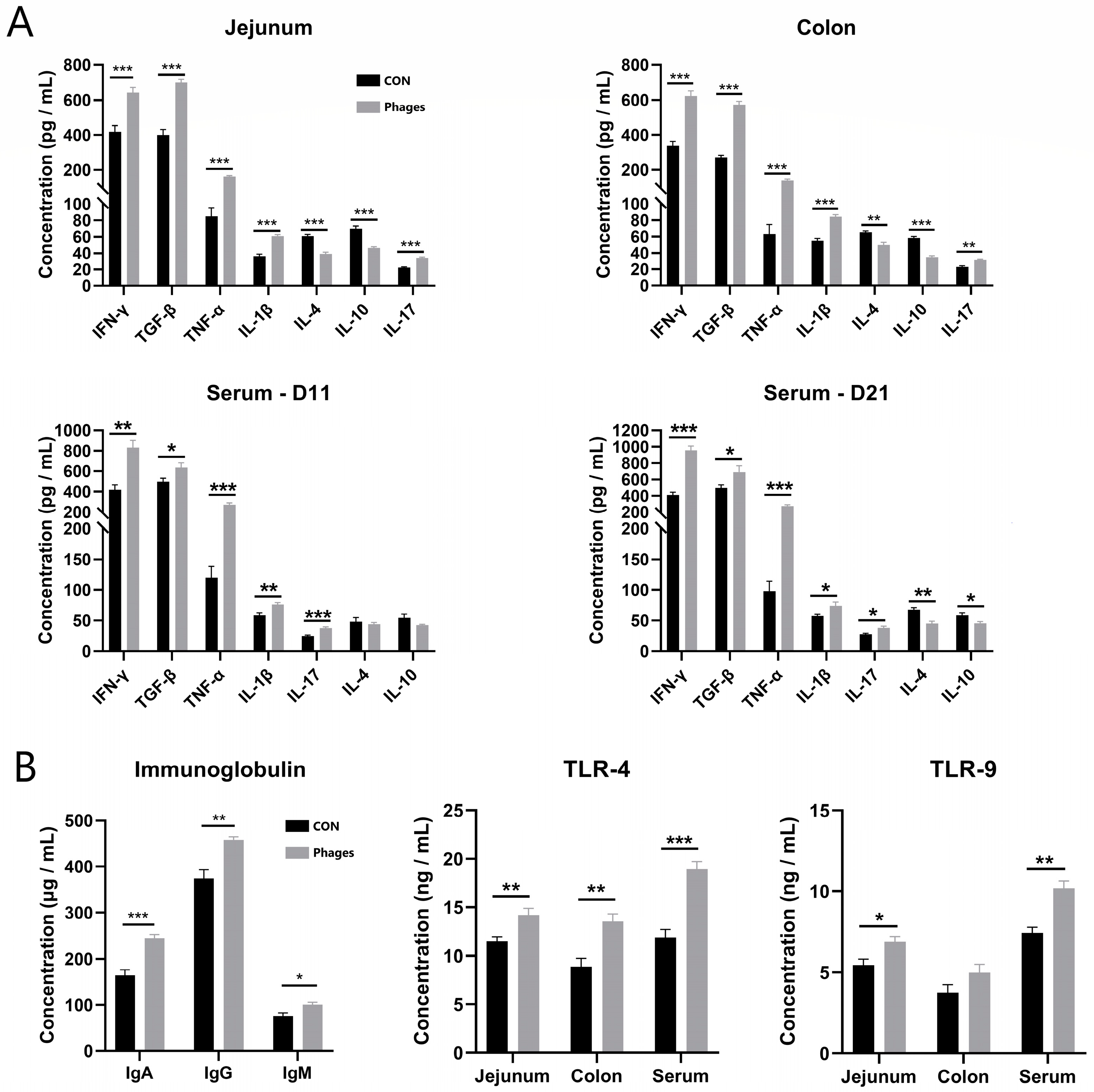 Biology 13 00271 g002