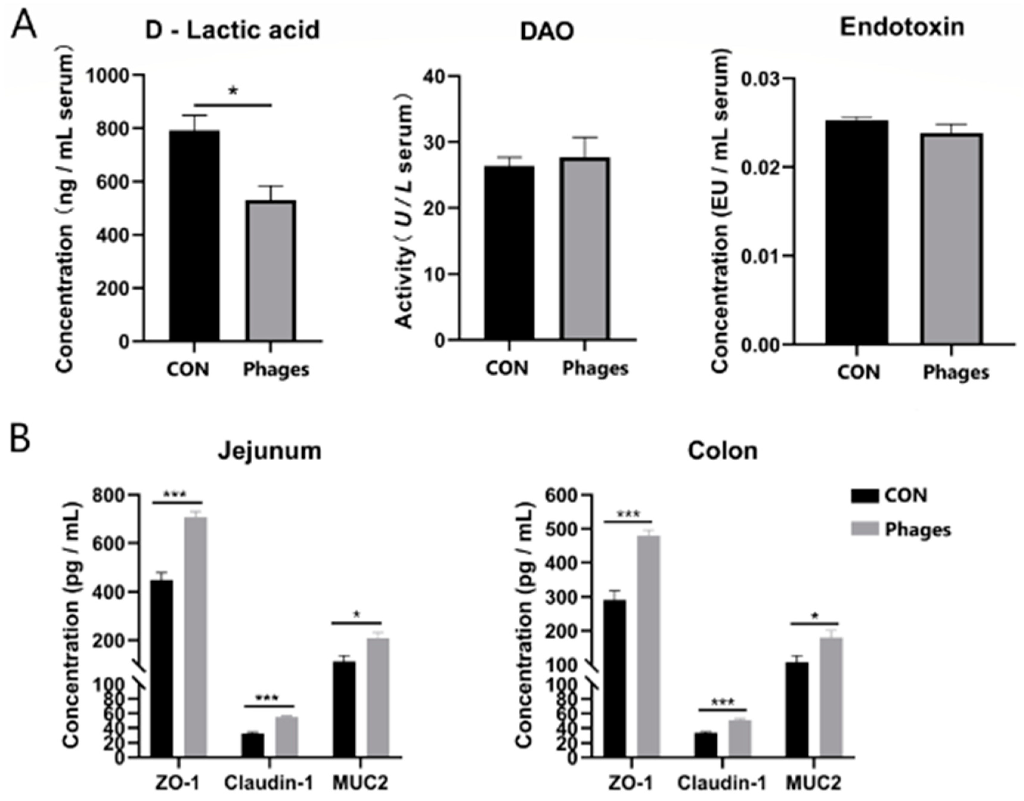 Biology 13 00271 g003
