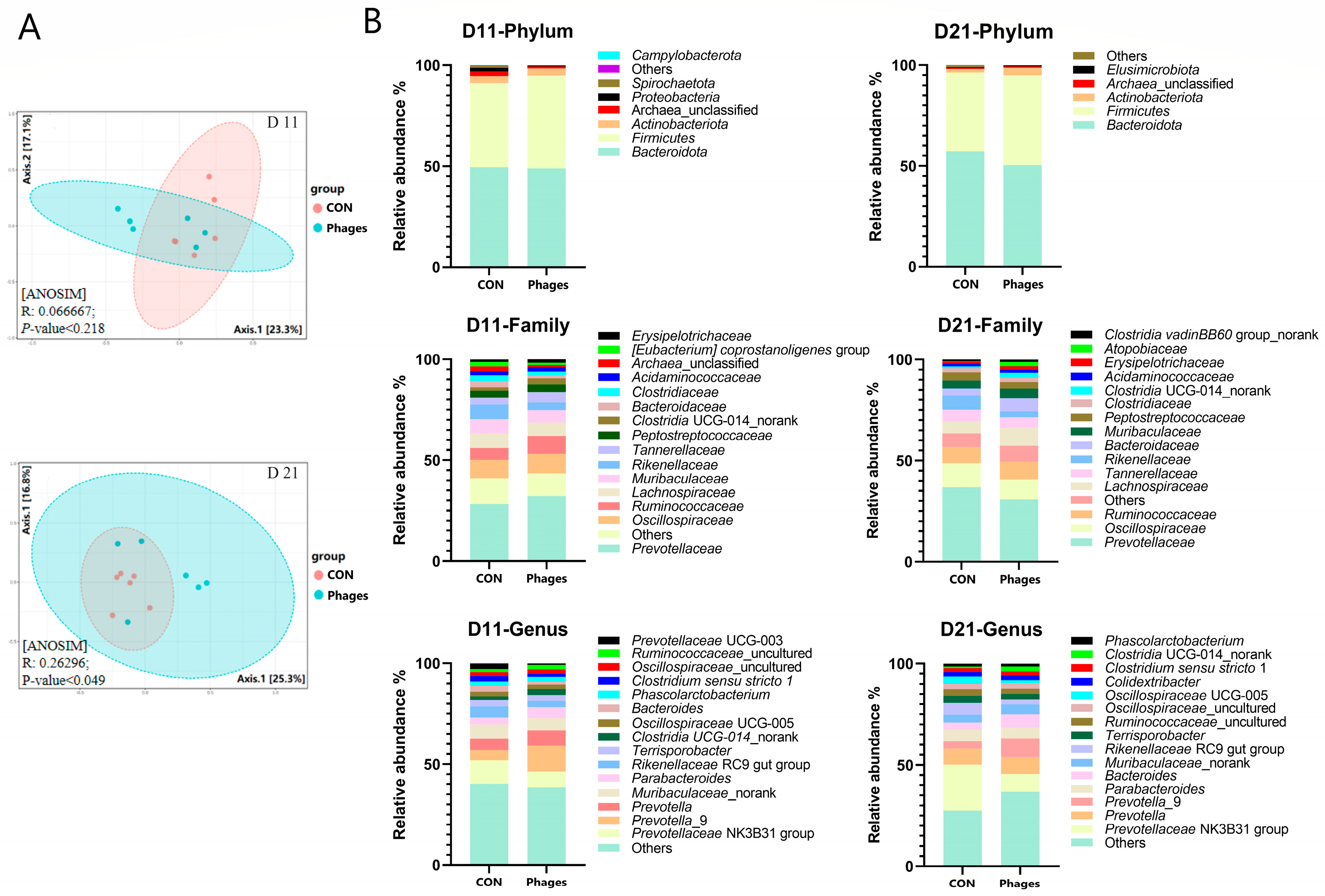 Biology 13 00271 g004