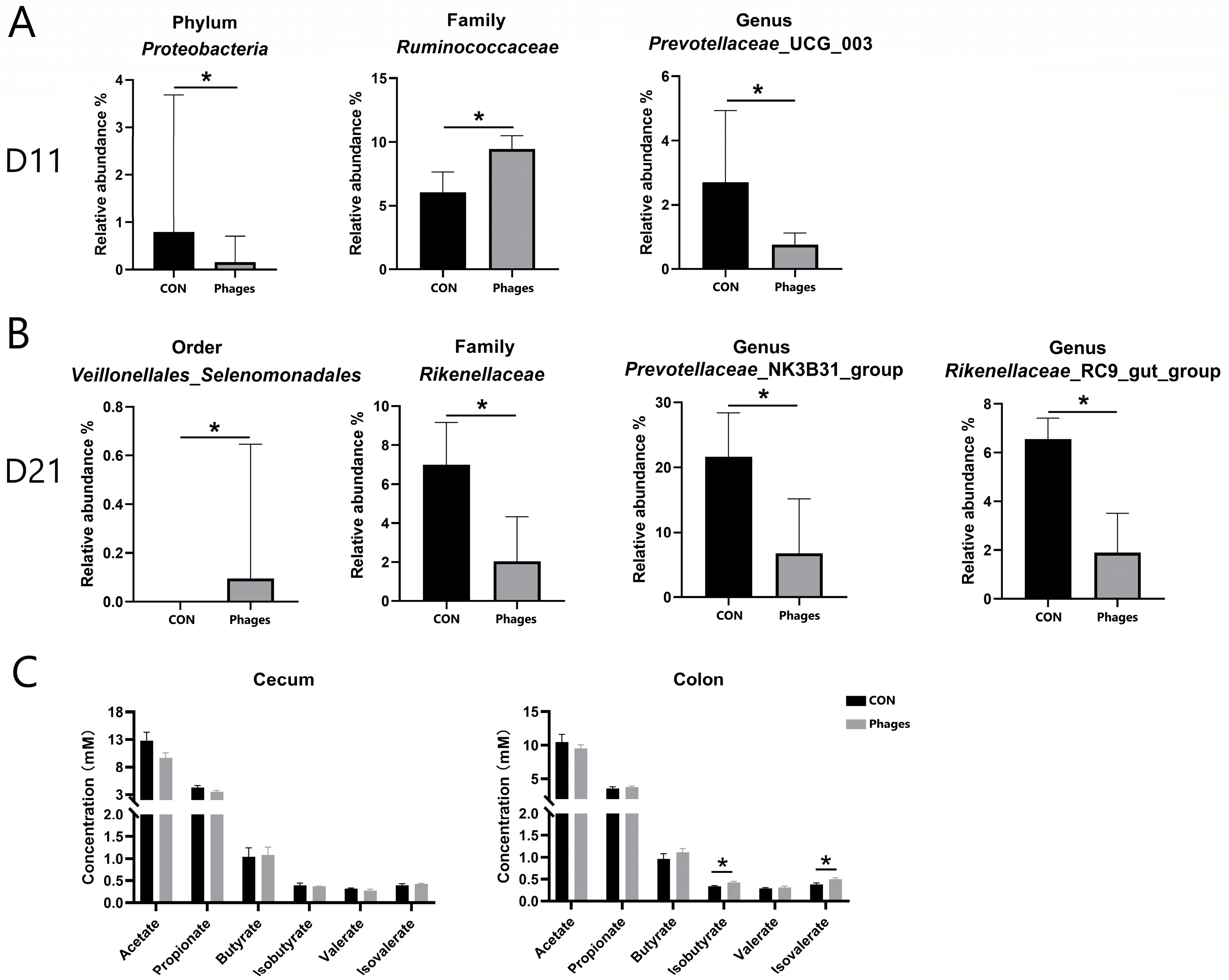 Biology 13 00271 g005