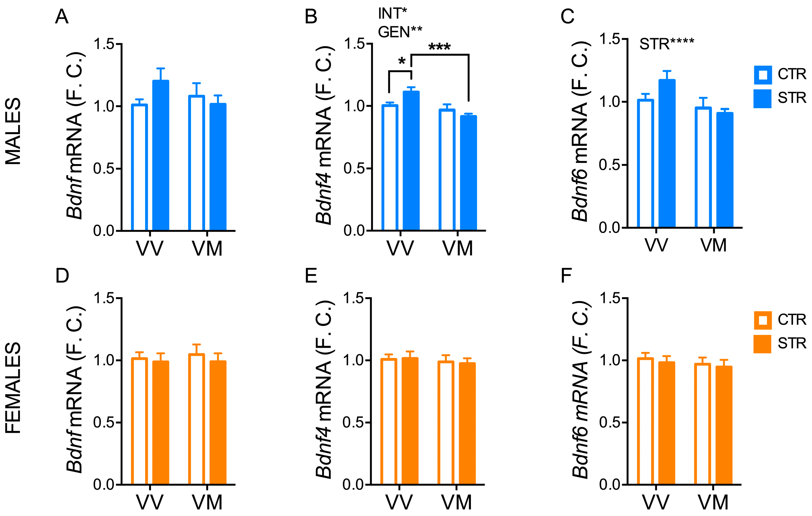 Biology 13 00303 g004