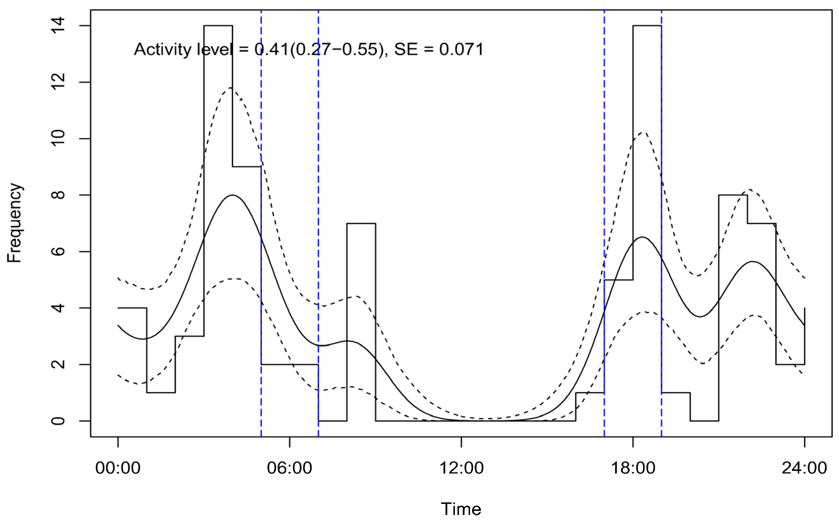 Biology 13 00341 g004