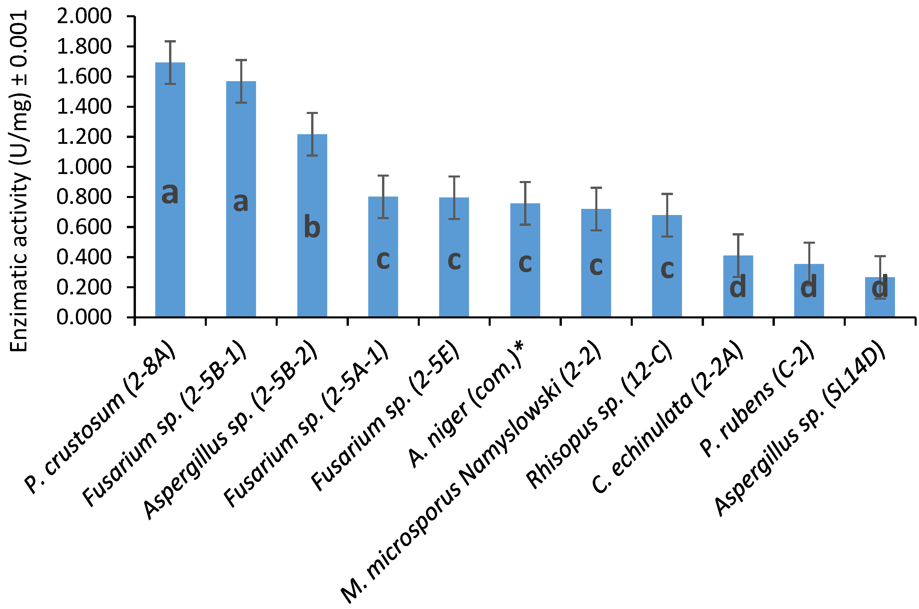 Biomass 02 00005 g002