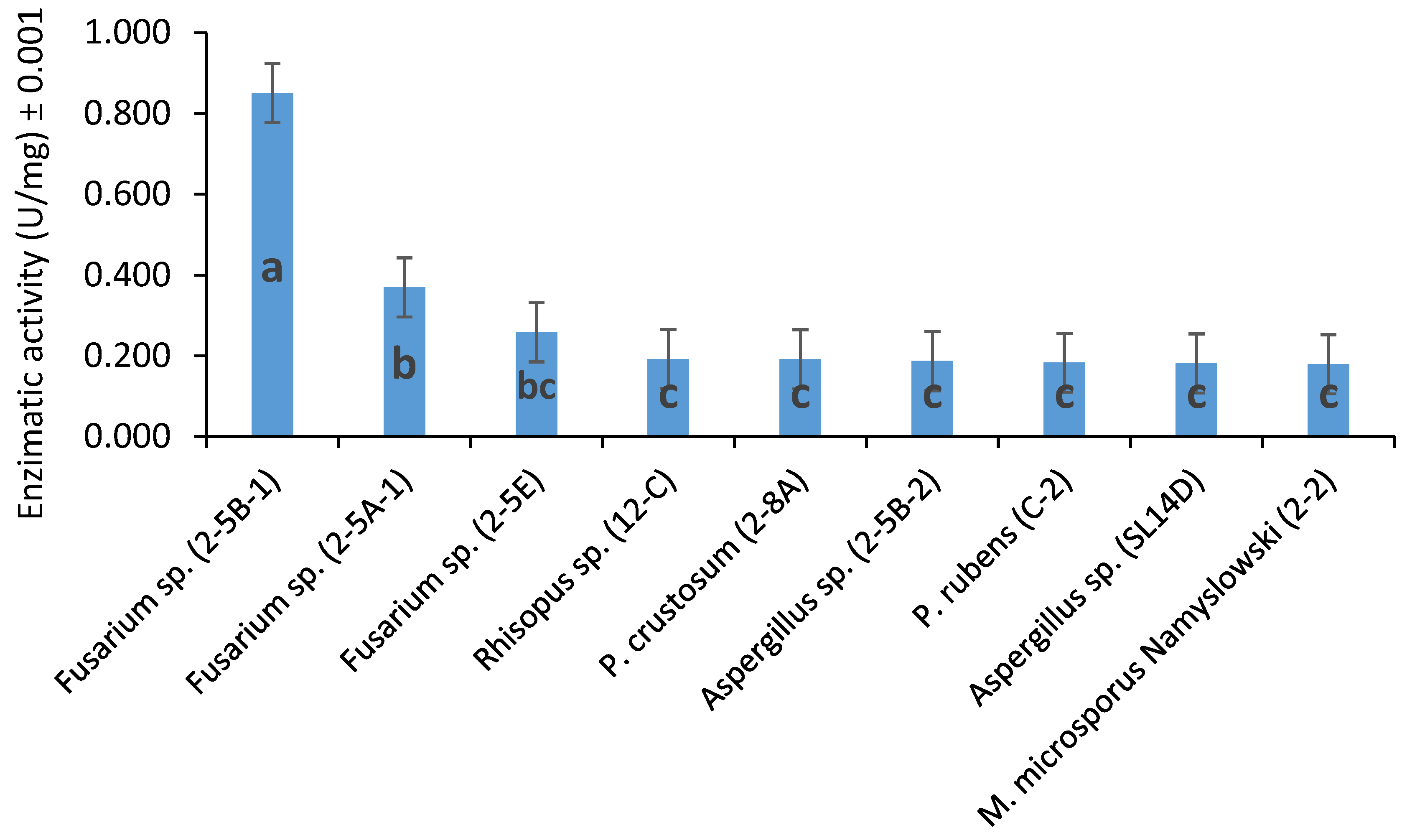 Biomass 02 00005 g003