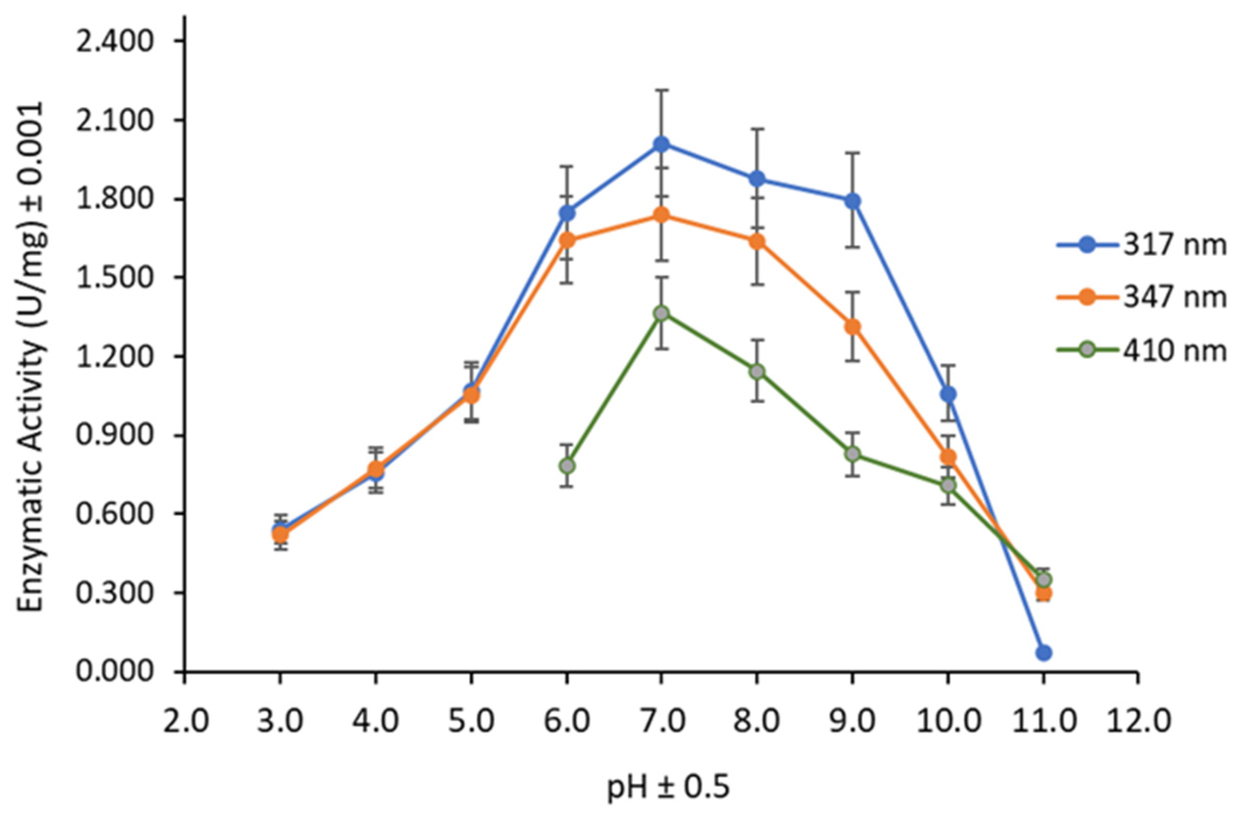 Biomass 02 00005 g004