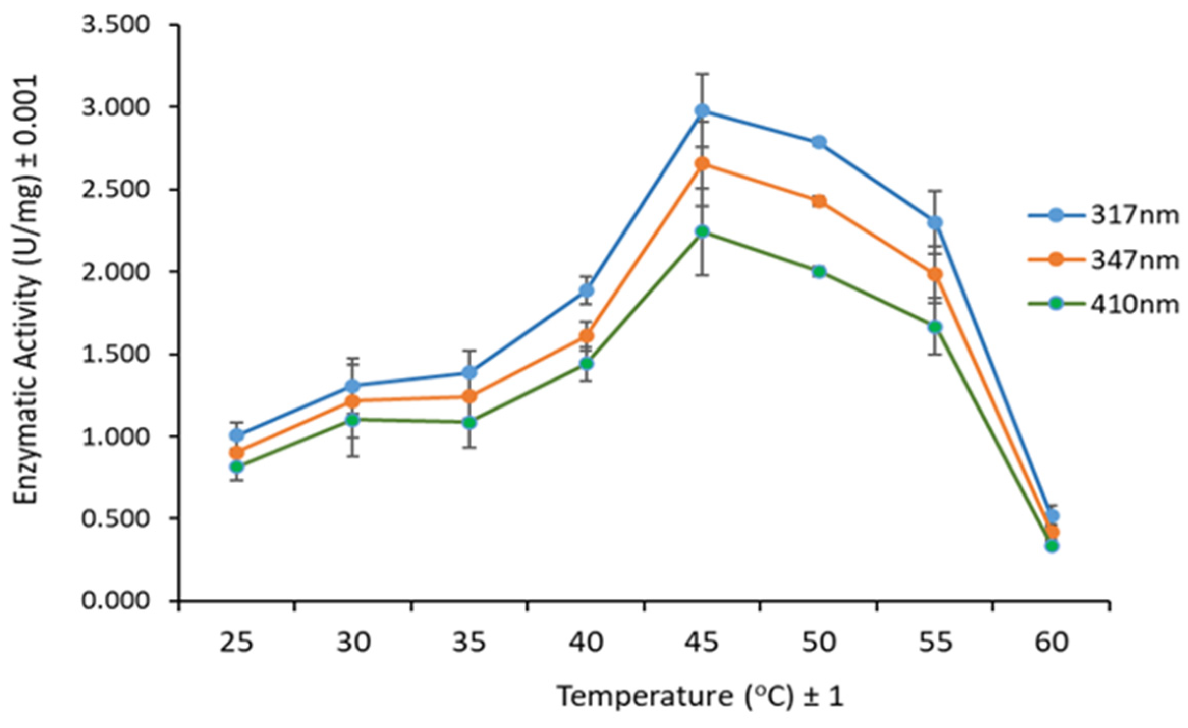 Biomass 02 00005 g005