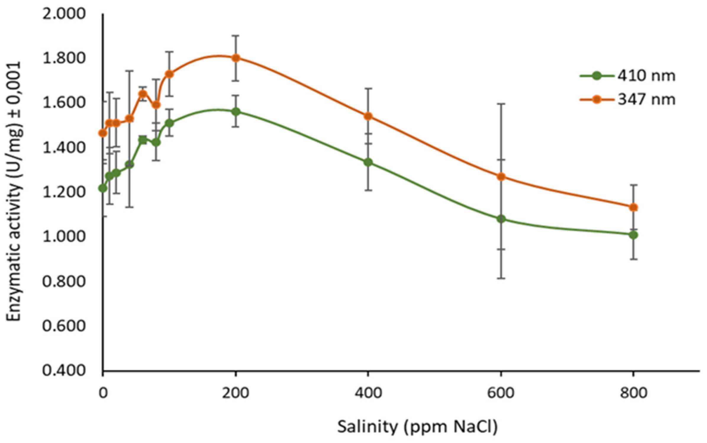 Biomass 02 00005 g007