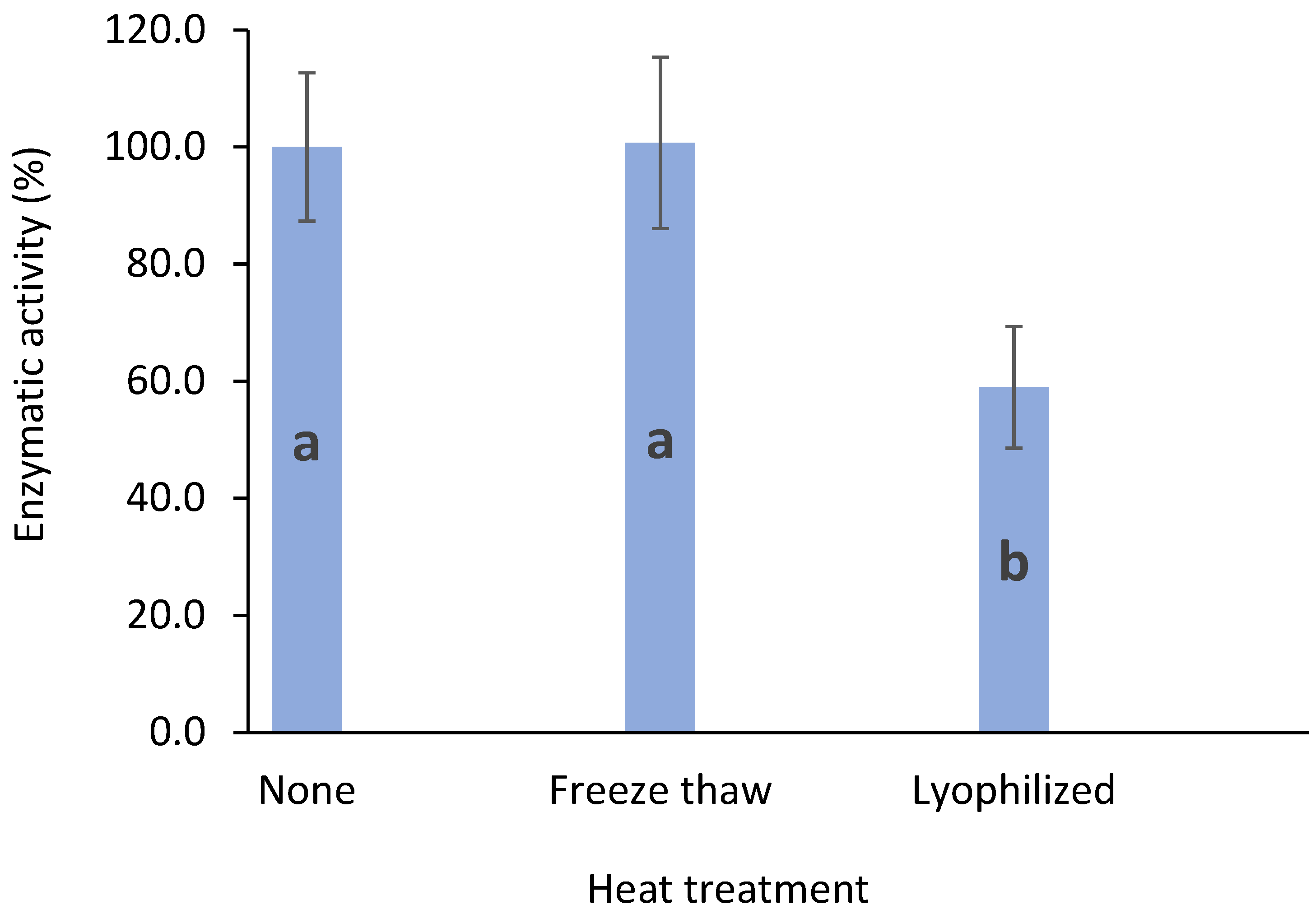 Biomass 02 00005 g008