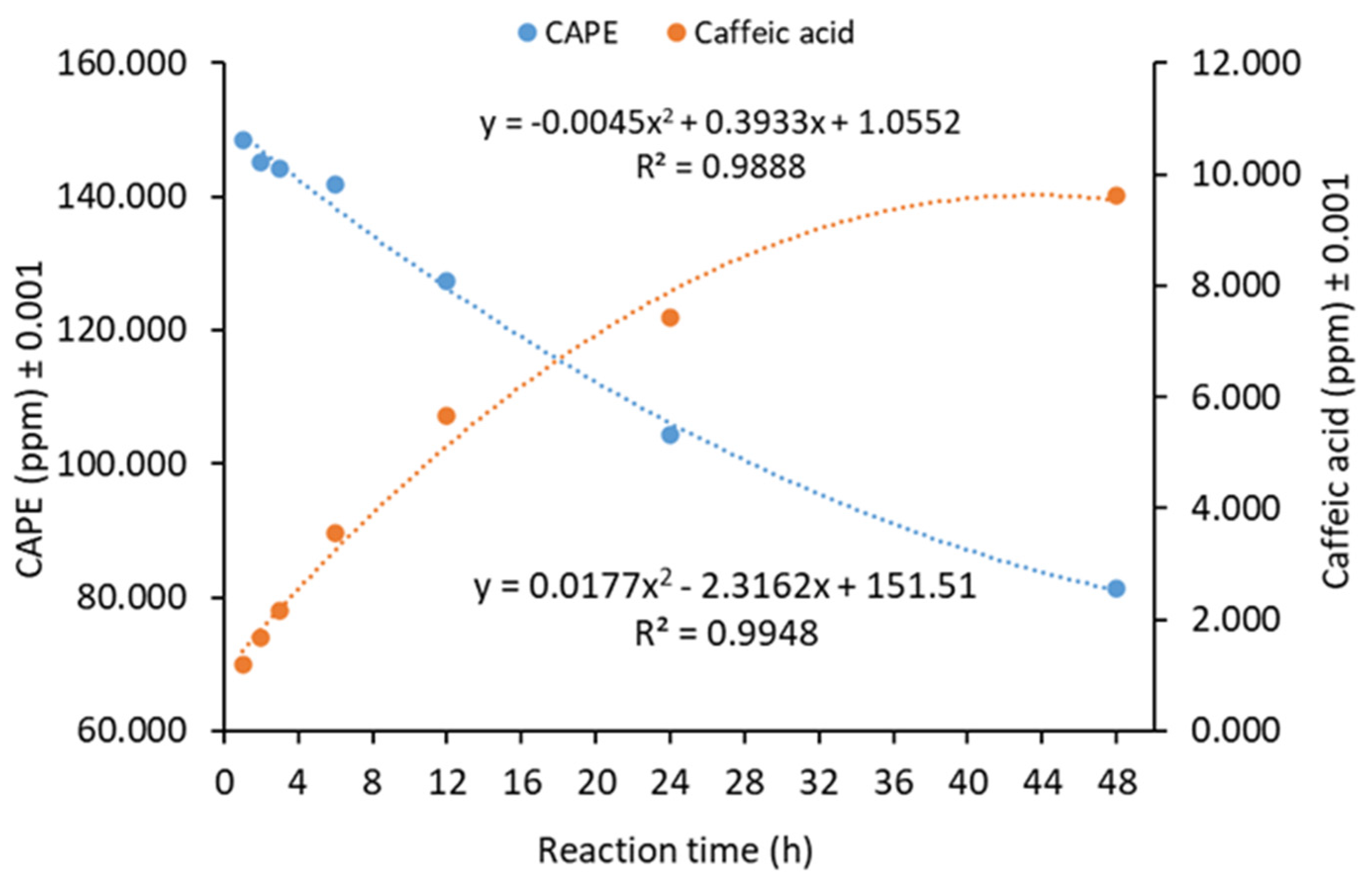 Biomass 02 00005 g010