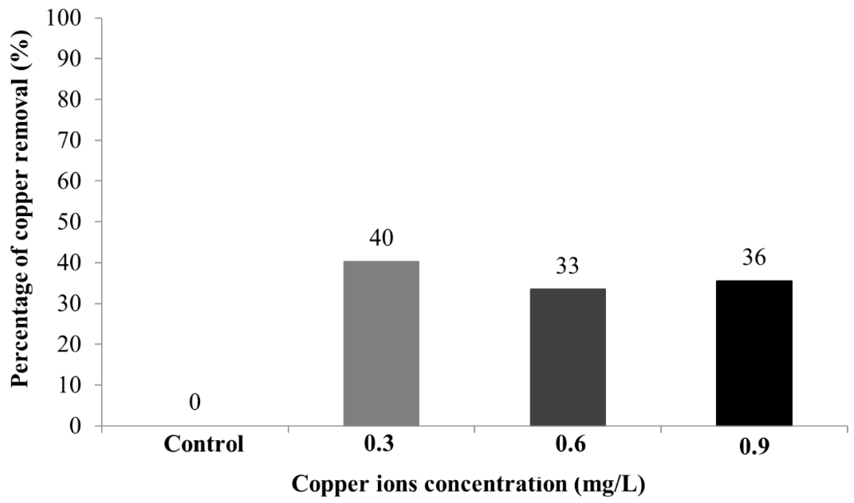 Biomass 02 00008 g002