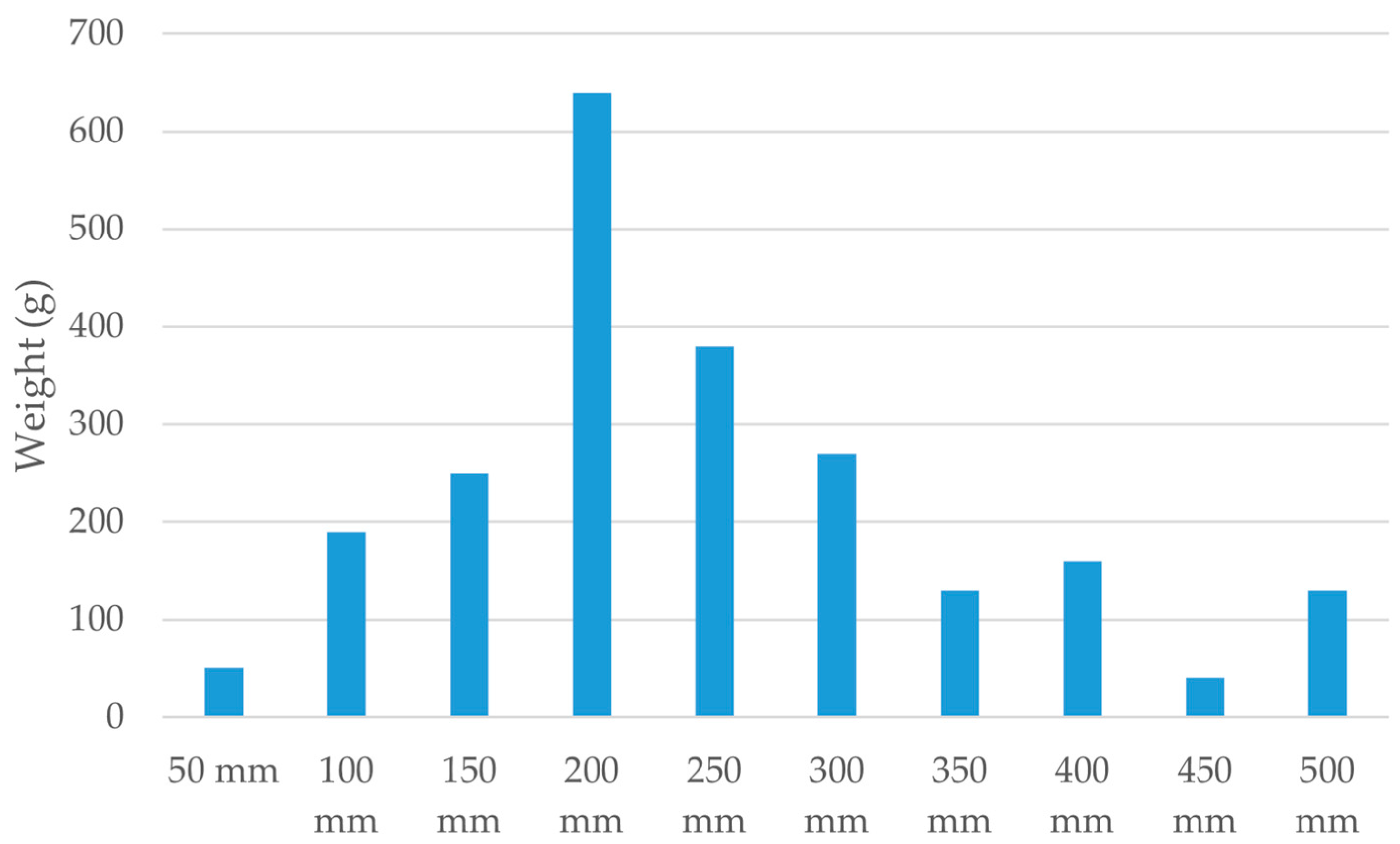 Biomass 03 00014 g001